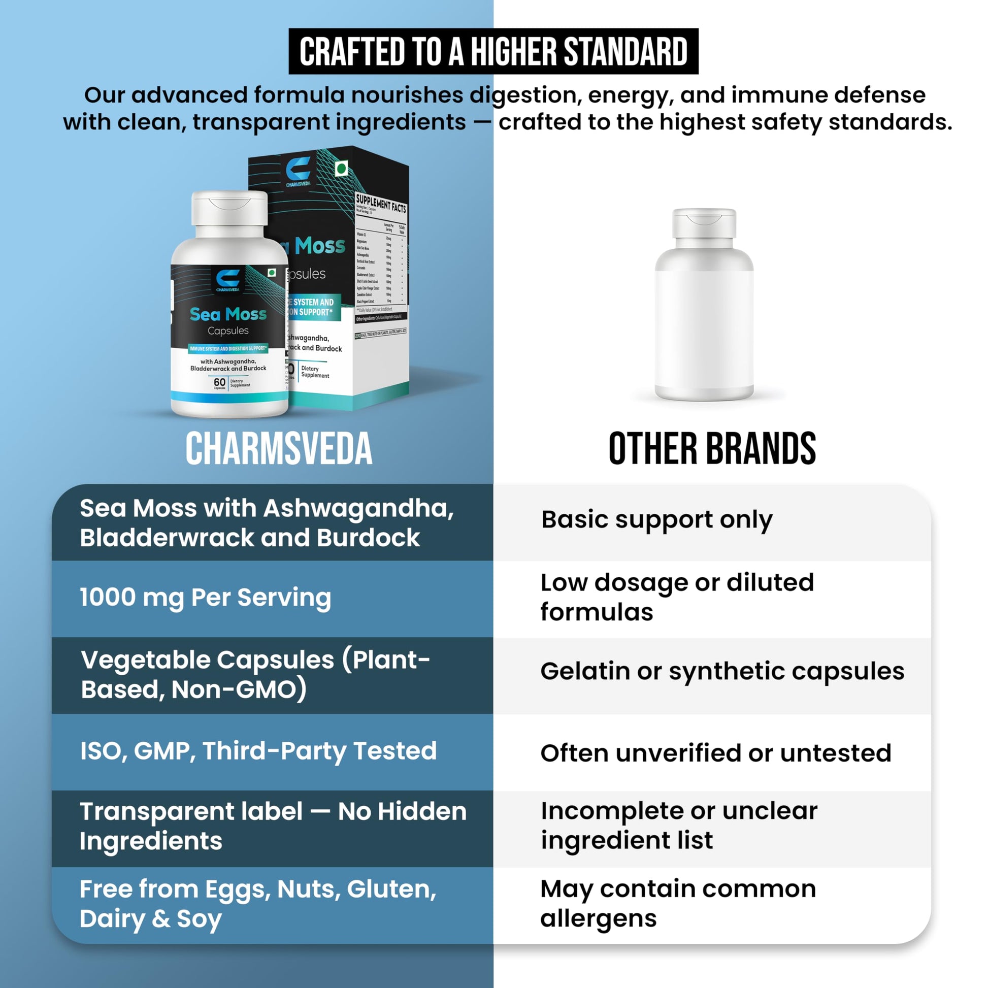 CHARMSVEDA Sea Moss Capsules with Ashwagandha, Bladderwrack & Burdock – Overall Wellness & Immune Support, Support Digestive & Gut Health* – 60 Vegan Capsules CHARMSVEDABuy Supplements Australia