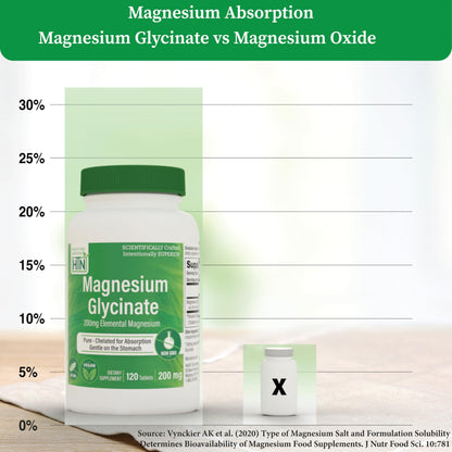 Magnesium Glycinate - Muscle, Nerves, Relaxation & Sleep Supplement | 200mg Elemental Magnesium Fully Reacted Chelated | Gentle on the Stomach | Non-GMO 120 Tablets | by Health Thru Nutrition Health Thru NutritionBuy Supplements Australia