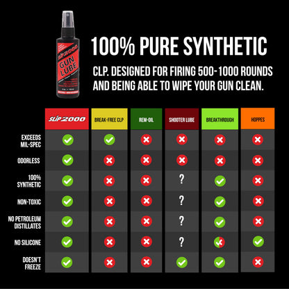 Slip 2000 Gun Lube, 100% Pure Synthetic CLP, Performs in All Conditions, Gun Lubricants for Peak Performance, Reduces Heat, Eliminates Excessive Wear, Shotguns, Rifles and Pistols, 4-Ounce Pump Slip2000Buy Supplements Australia
