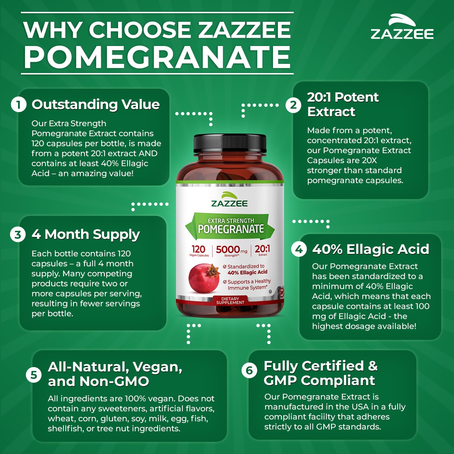Zazzee Extra Strength Pomegranate 20:1 Extract, 40% Ellagic Acid, 120 Vegan Capsules, 4 Month Supply, Punica Granatum, Antioxidant & Cellular Health Support, Non-GMO, Made in the USA ZazzeeBuy Supplements Australia