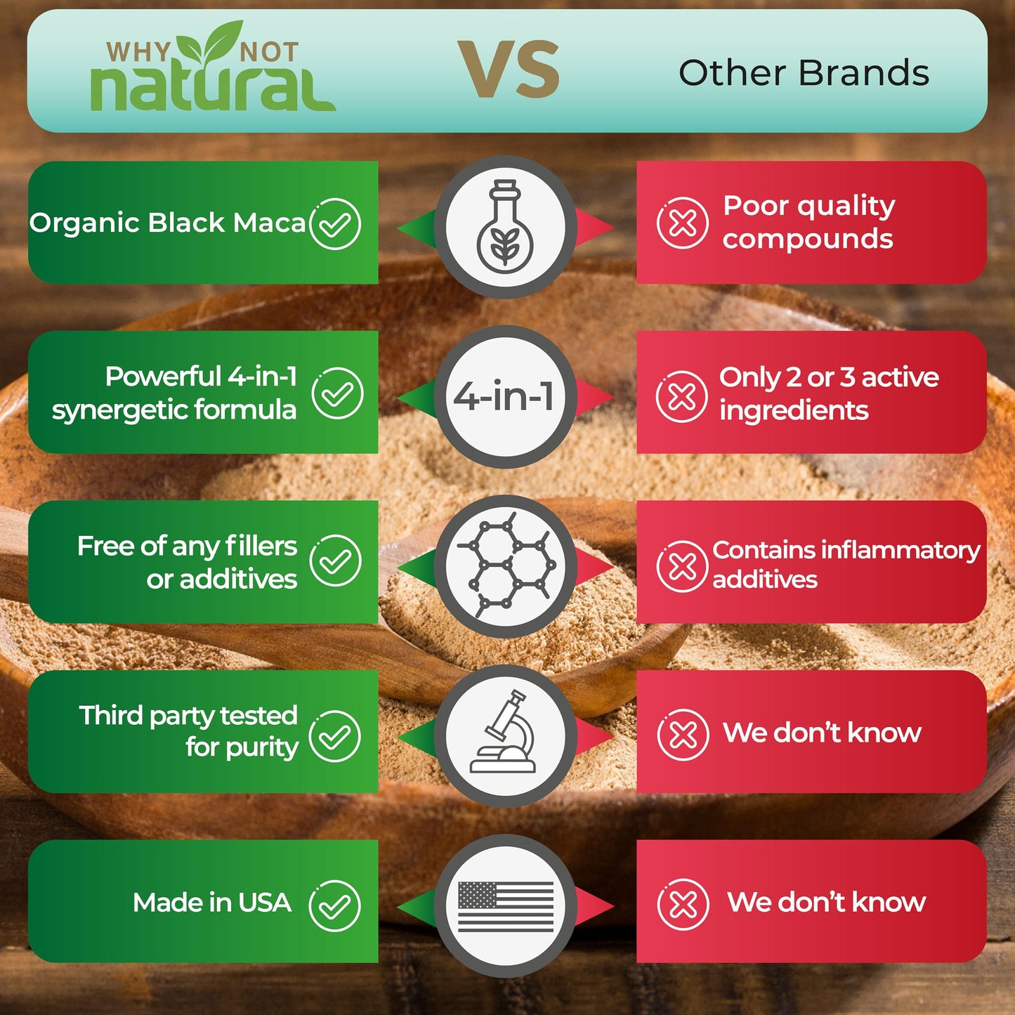 Why Not Natural 4-in-1 Organic Black Maca Root, Ashwagandha, Fenugreek, Panax Ginseng Capsules, Supplement for Men and Women (120 Count (Pack of 1) Why Not NaturalBuy Supplements Australia