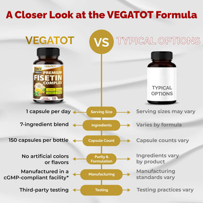 VEGATOT Organic Fisetin Complex 7-in-1 Formula | with Quercetin, Resveratrol, Ashwagandha, Maca Root, Turmeric, Black Pepper | 150 Capsules | Non-GMO, Gluten-Free VEGATOTBuy Supplements Australia