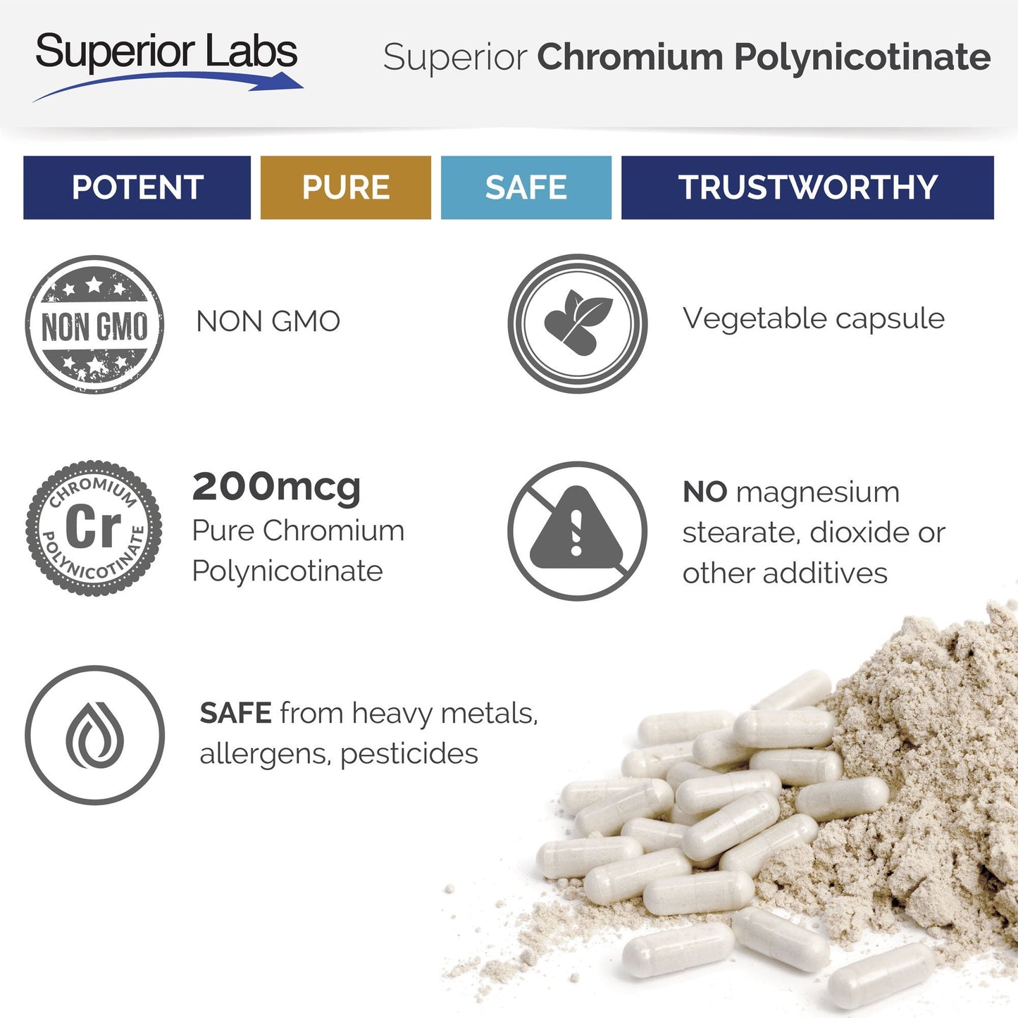 Pure Chromium Polynicotinate Supplement - Made in USA - 200mcg + Vitamin B3 for Optimal Superior LabsBuy Supplements Australia