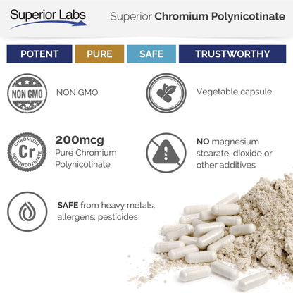 Pure Chromium Polynicotinate Supplement - Made in USA - 200mcg + Vitamin B3 for Optimal Superior LabsBuy Supplements Australia