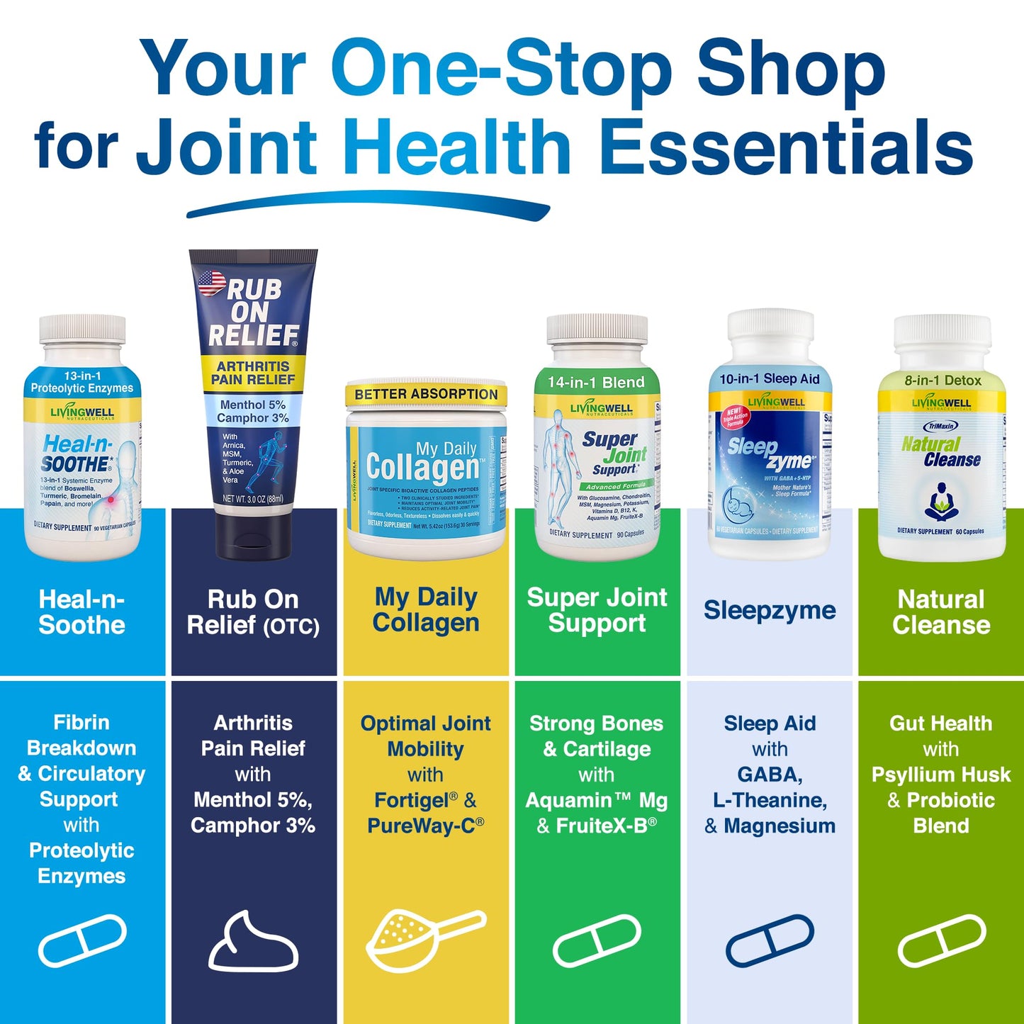 RUB ON RELIEF Arthritis Pain Relief Cream – 10-in-1 Non-Greasy Joints Pain Cream for Knees, Back, Neck, Hands, & Muscle Aches with Menthol, Camphor, Arnica, MSM & Turmeric Up to 8 Hours, 3oz (3 Pack) RUB ON RELIEFBuy Supplements Australia