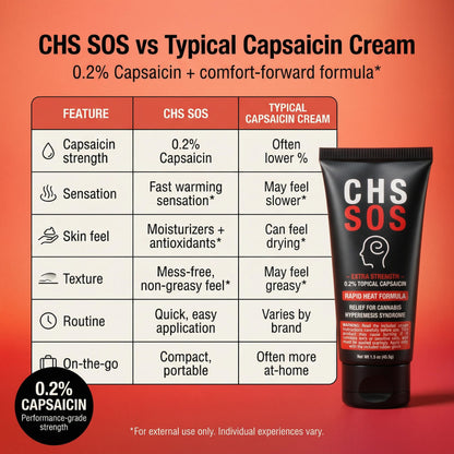 CHS SOS Warming Relief Cream – High Potency Capsaicin Topical for Abdominal & Muscle Discomfort – Soothing Warming Sensation for Targeted Comfort – Fast-Acting, Non-Greasy Formula – 1.5 oz x 2pack CHS SOSBuy Supplements Australia