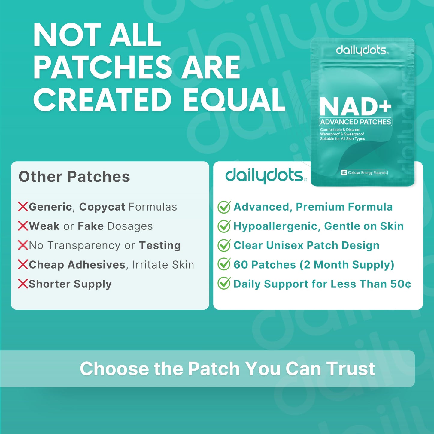 Daily Dots NAD+ Patches | Energy, Healthy Aging & Wellness Support | 12 Active Blends incl. Nicotinamide & CoQ10 | Time Release Patch | for Men & Women (60 Patches) Daily DotsBuy Supplements Australia