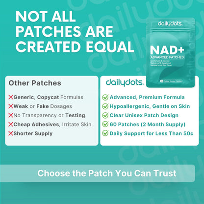 Daily Dots NAD+ Patches | Energy, Healthy Aging & Wellness Support | 12 Active Blends incl. Nicotinamide & CoQ10 | Time Release Patch | for Men & Women (60 Patches) Daily DotsBuy Supplements Australia