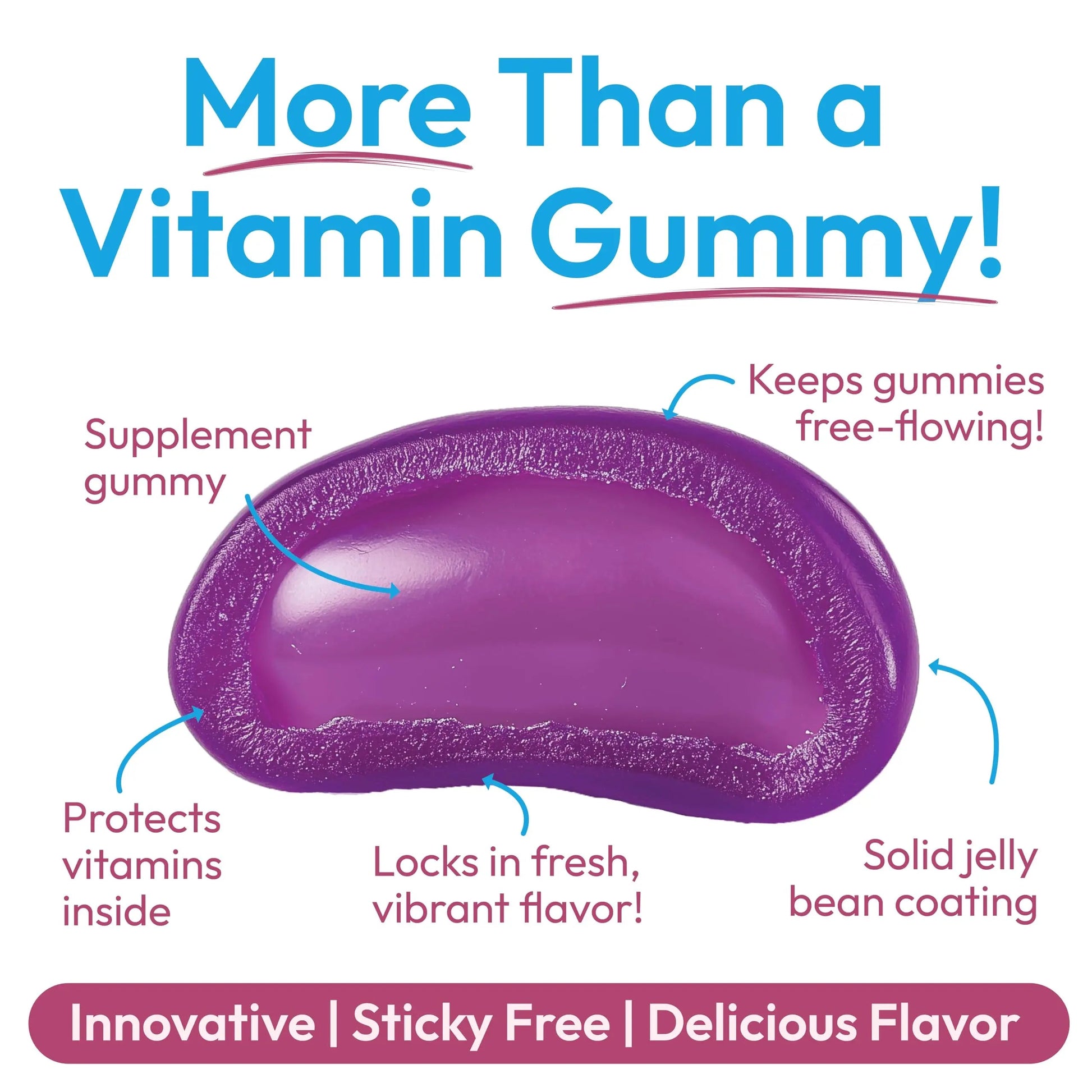 Human Beanz Multivitamin Jelly Bean Gummies with Zinc for Men and Women, Immune Support Dietary Supplements for Adults, Vegetarian Human BeanzBuy Supplements Australia