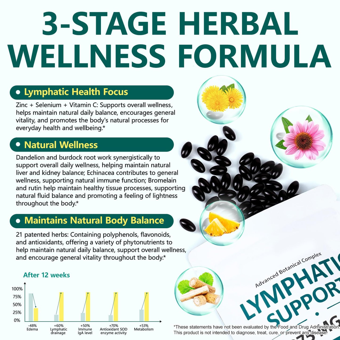 chenyayun Lymphatic Drainage Supplements, 240 Softfels, 21-in-1 Natural Herbal Blends with Echinacea, Dandelion, Burdock Root for Lymph System, Immune Support, Cleanse, Less Swelling/Bloating chenyayunBuy Supplements Australia
