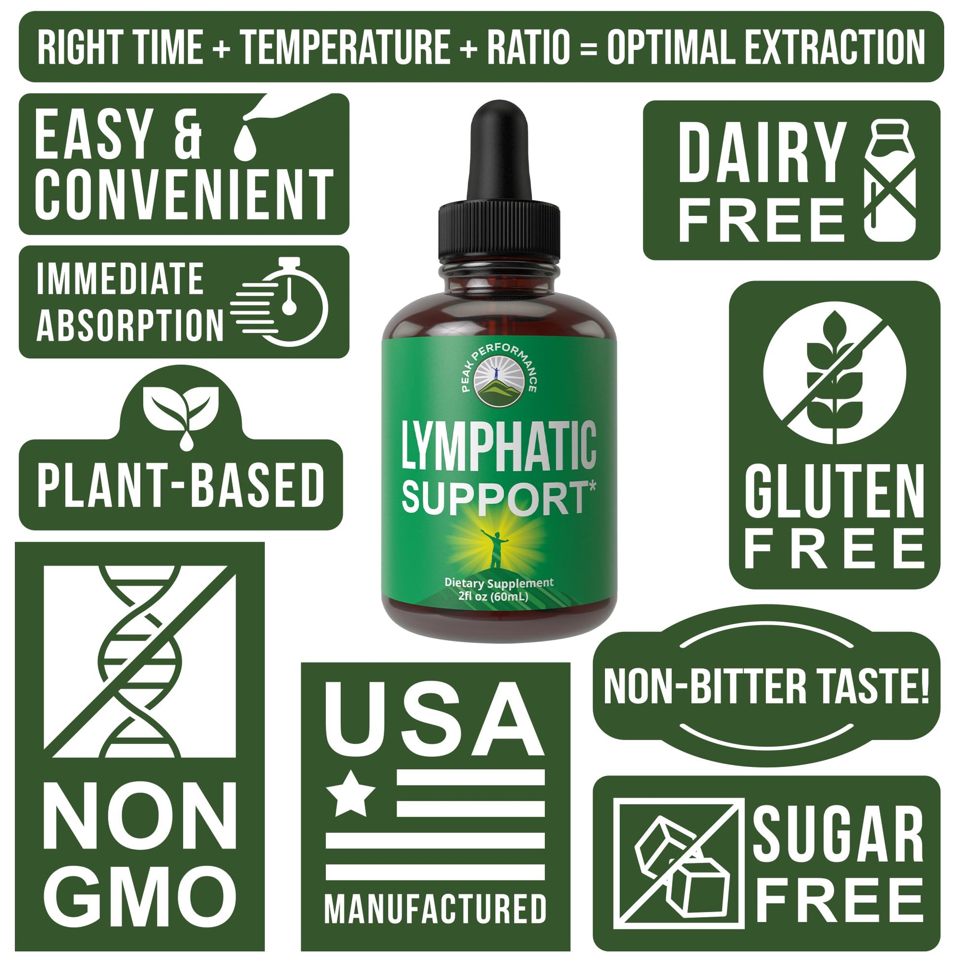 Lymphatic Drainage Drops. Sugar Free 7-in-1 Lymph Detox And Cleanse Support Peak PerformanceBuy Supplements Australia