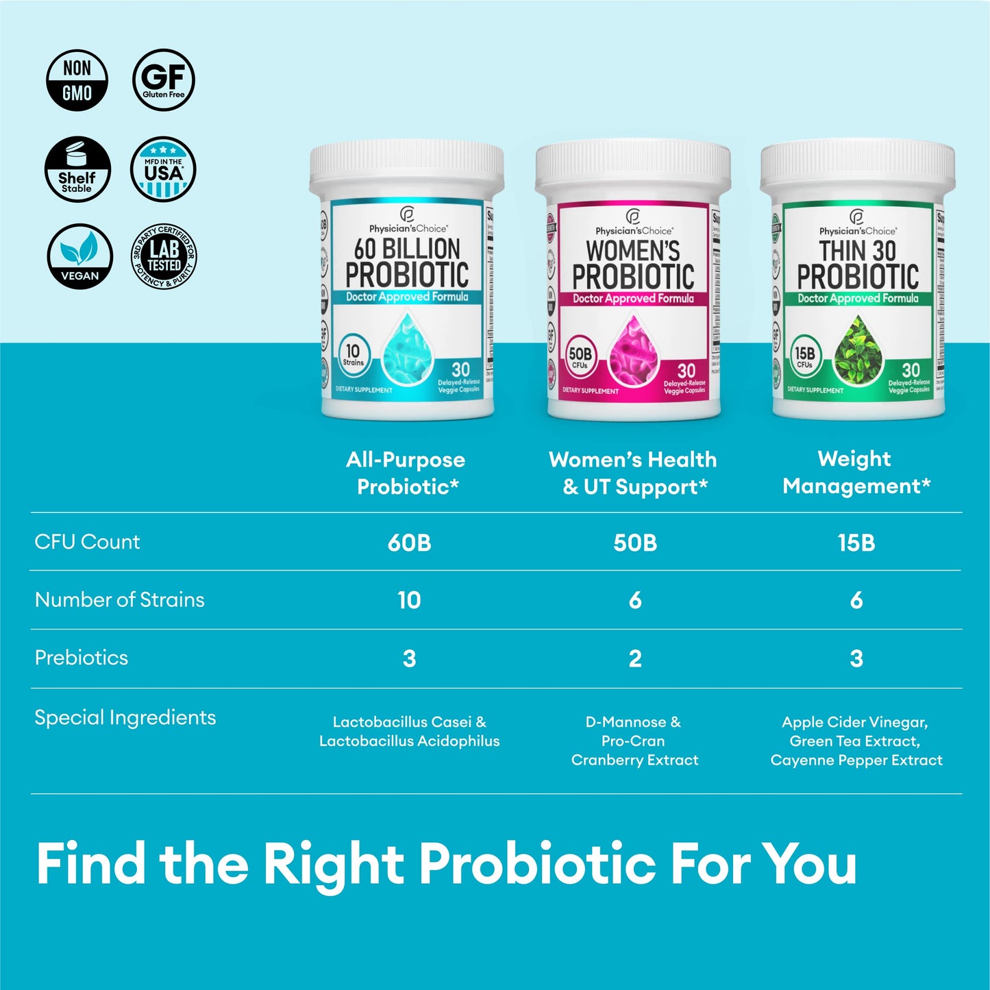 Physician's CHOICE Probiotics 60 Billion CFU - 10 Strains + Organic, 60ct