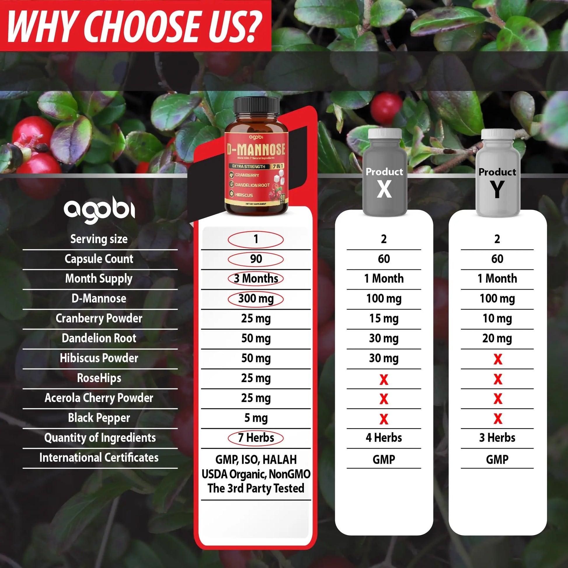 agobi D-Mannose Capsules - 7 Herbs with Cranberry, Dandelion, Hibiscus and More - Support Flush Impurities and Urinary Tract Health - 90 Vegan Capsules 3-Month Supply agobiBuy Supplements Australia