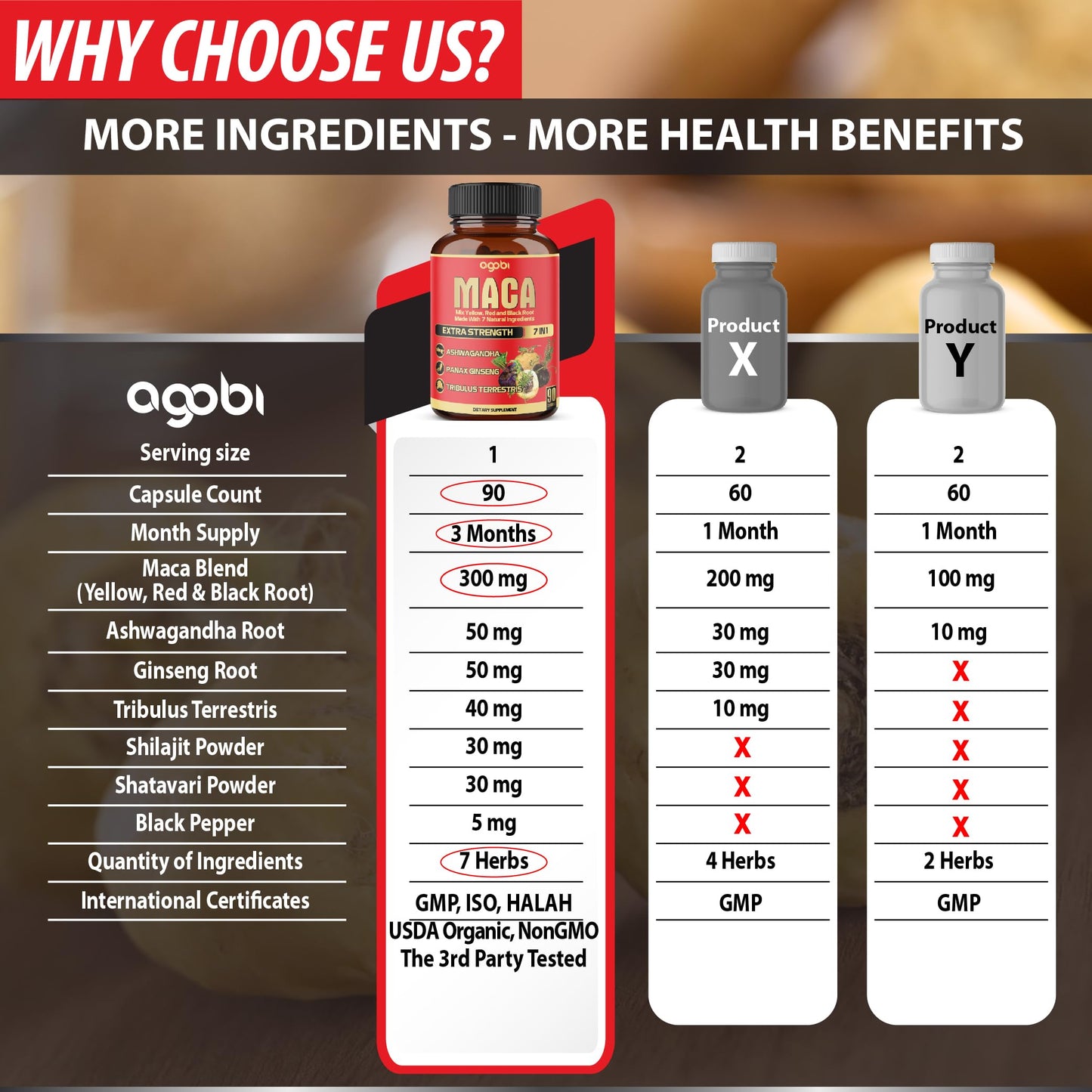Maca Root Capsules - Supports Natural Health - Energy - Performance & Mood Supplement - Enhanced Blood Flow 3-Month Supply agobiBuy Supplements Australia