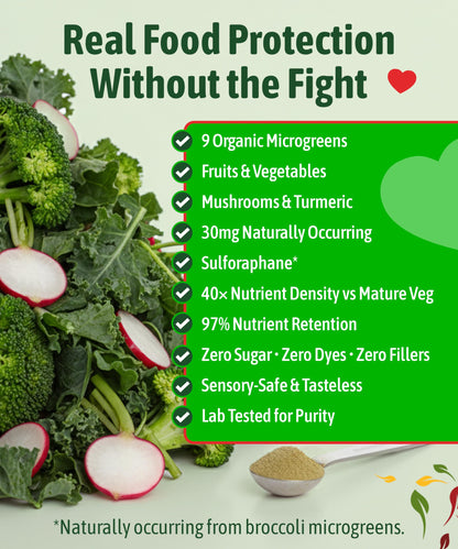 InviNutri Superfood Powder for Sensory & Picky Eaters. A TINY scoop- 40x Nutrient-Rich, 30mg Sulforaphane for Detox. Organic Microgreens, Fruits & Veggies - Blends Invisibly into Most Meals - 24 serv. InviNutri Invisible NutritionBuy Supplements Australia