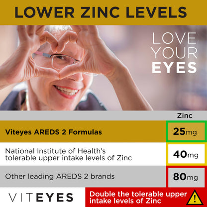 Viteyes AREDS 2 Classic Macular Health Formula Softgels, Eye Health Vitamin to Support Macular Health, Lower Zinc, Eye Vitamins, Macular Vitamins, Beta-Carotene Free, 180 Softgels ViteyesBuy Supplements Australia
