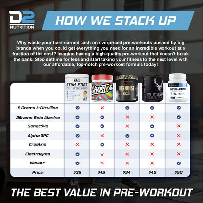 Precium Nutrition Stim Free Pre Workout - Best Non Caffeine Powder No Amazing Power Precium NutritionBuy Supplements Australia