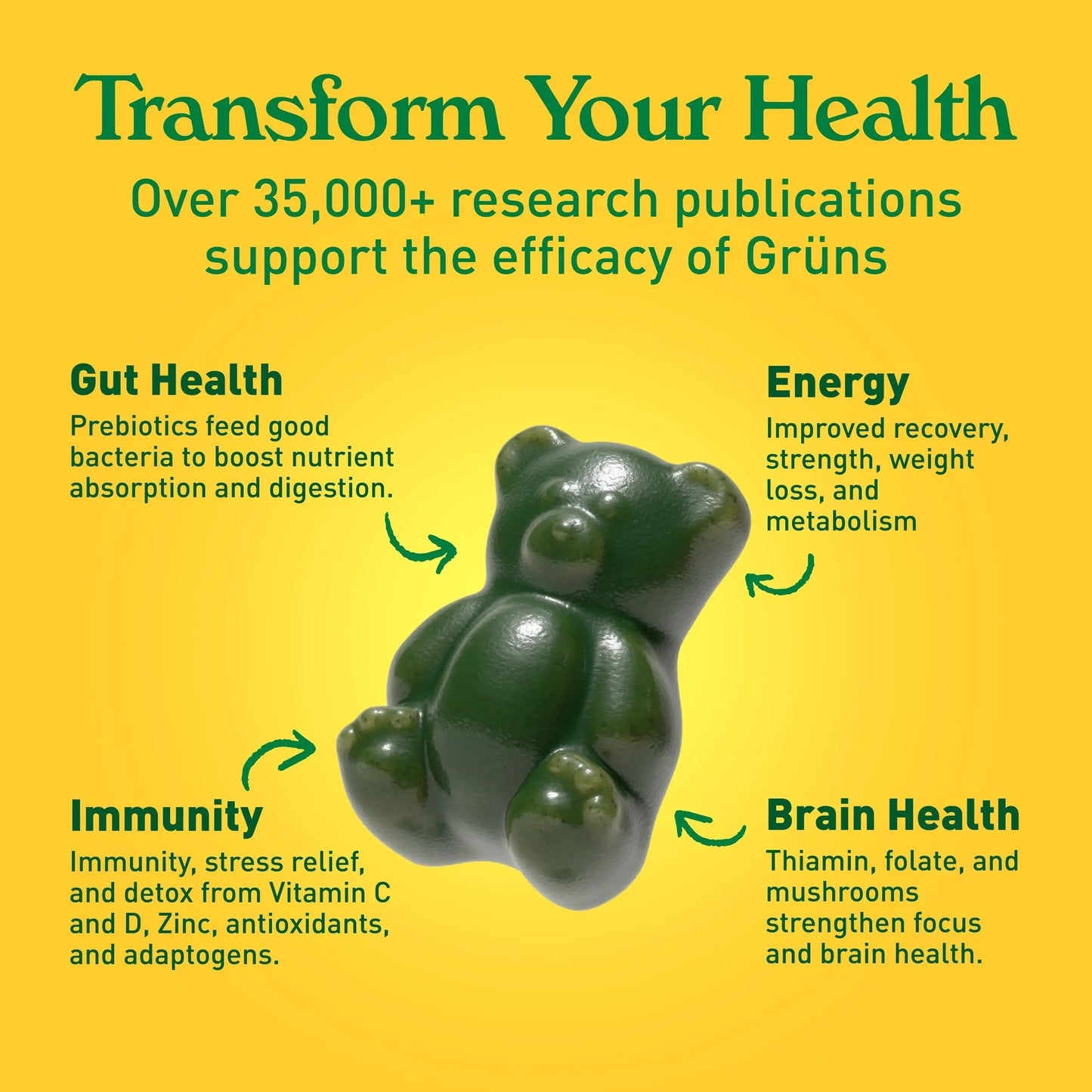 Gruns Adults Super Greens Multivitamin Gummies, Superfood Vitamin Gummy Bears with Spirulina, Chlorella, Prebiotic Fiber for Digestive Health GrünsBuy Supplements Australia
