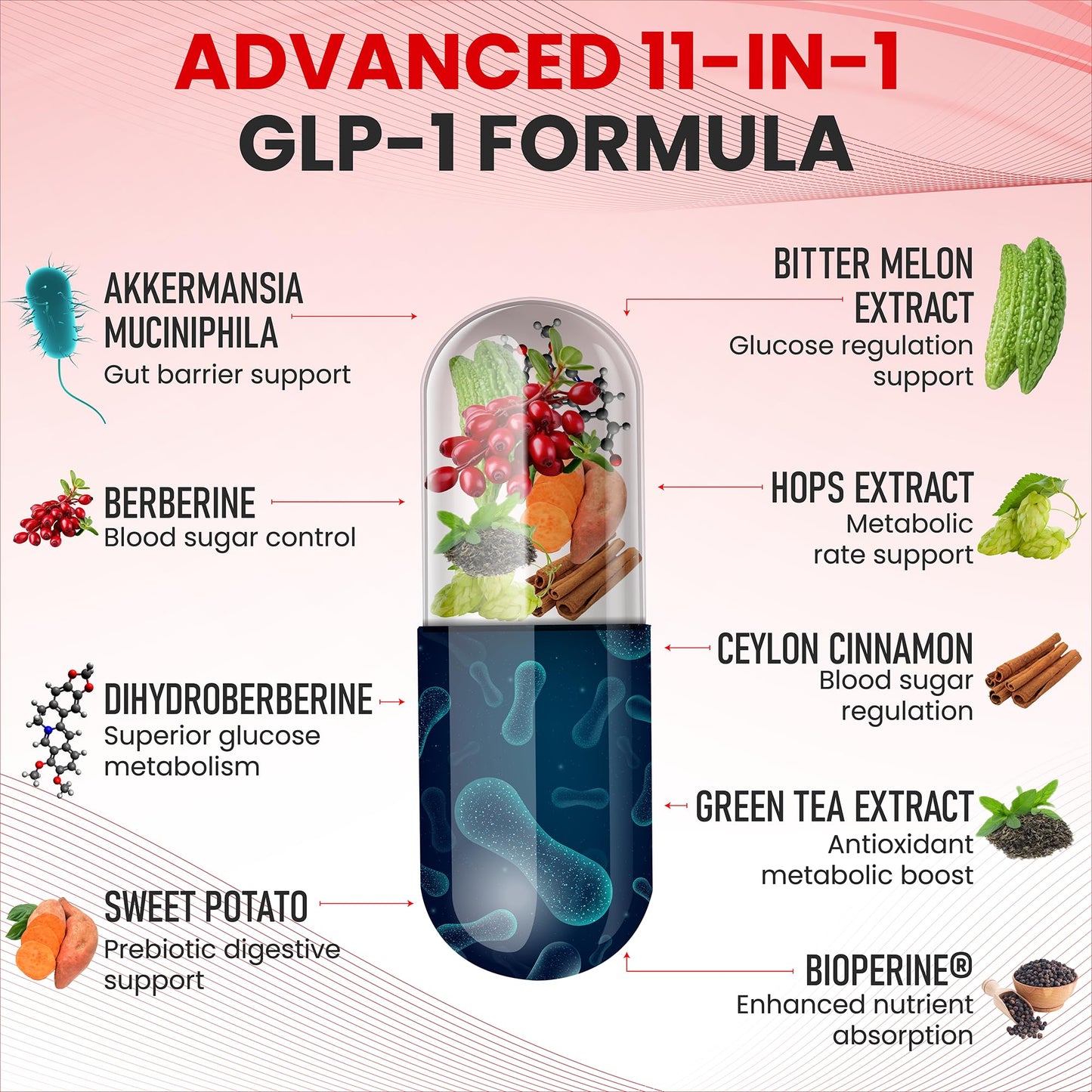 Zenrenu GLP-1 Supplement for Women - Natural Metabolism, Appetite & Craving Support – Super Berberine, Cinnamon,Akkermansia Probiotic,11-in-1 Gut Support - GLP Activate -60 Vegan Caps ZenrenuBuy Supplements Australia