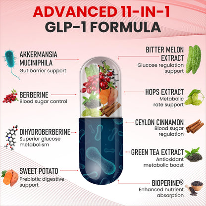 Zenrenu GLP-1 Supplement for Women - Natural Metabolism, Appetite & Craving Support – Super Berberine, Cinnamon,Akkermansia Probiotic,11-in-1 Gut Support - GLP Activate -60 Vegan Caps ZenrenuBuy Supplements Australia