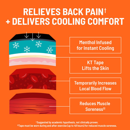 KT Tape, Back Pain Relief Patches, Extra Large 4"x10", Menthol Infused Kinesiology Tape, Cooling Pain Therapy, Everyday Long-Lasting Relief, 4 Count KT TapeBuy Supplements Australia