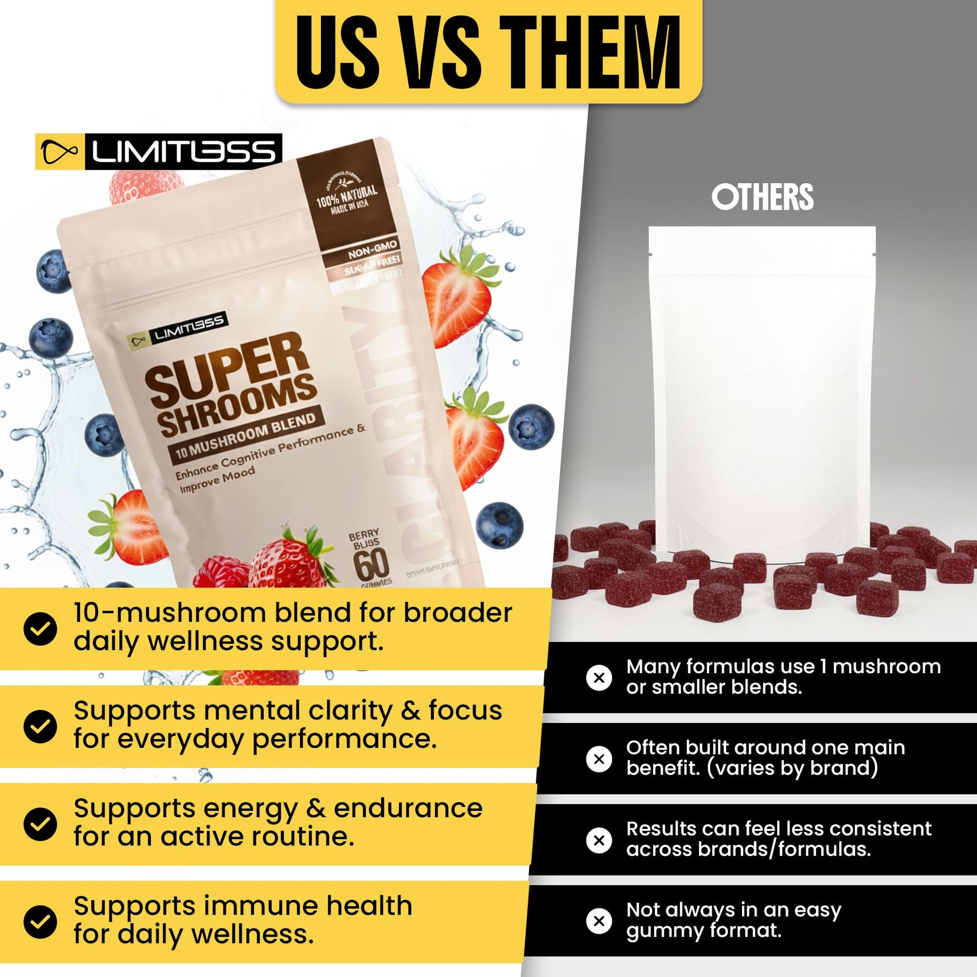 Limitless Supershrooms Smart Focus Gummies - 30 Day Supply LIMITLESS XBuy Supplements Australia