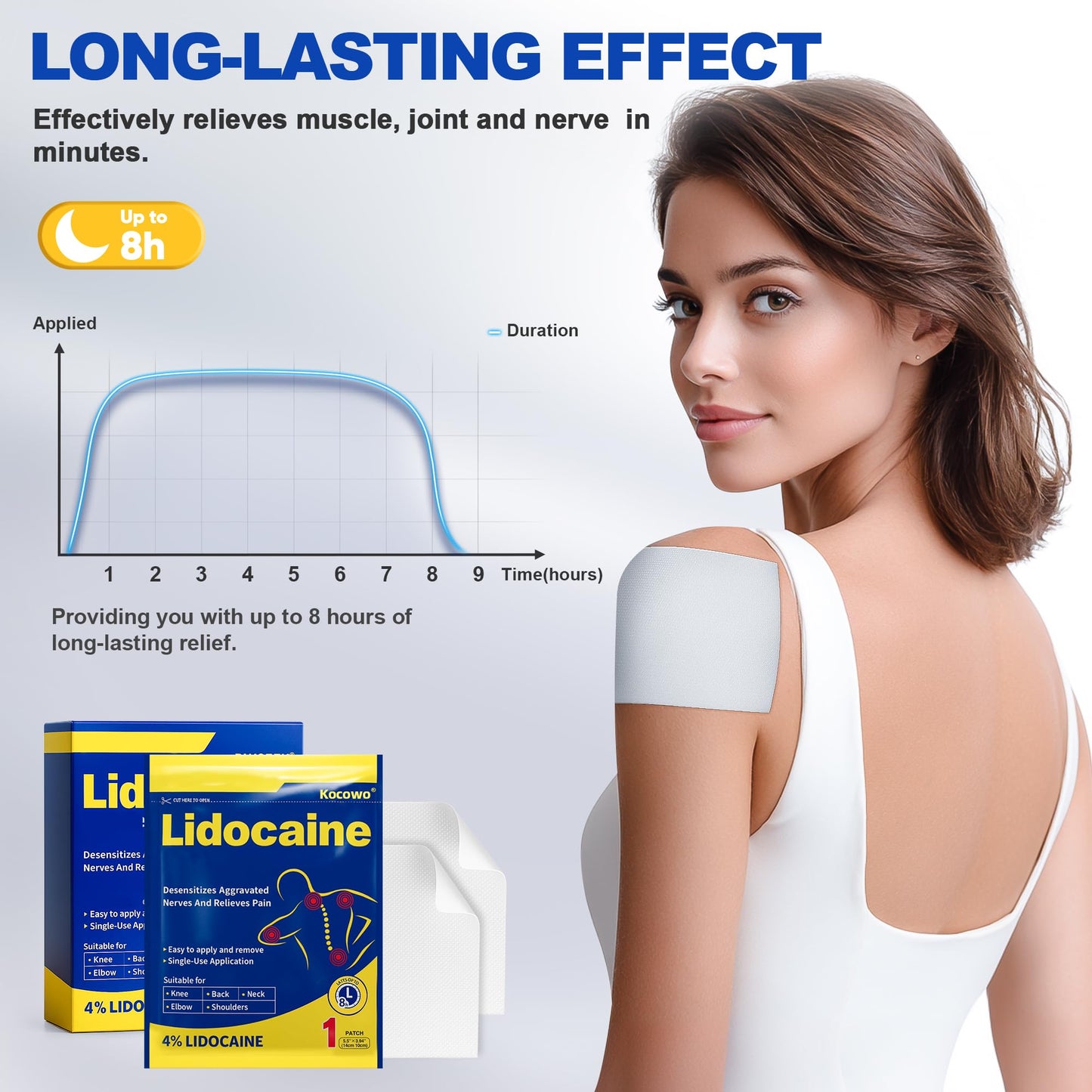 Kocowo 4% Lidocaine Maximum Strength Pain Relief Gel Patches with Auxiliary Patches for Neck Back Knee Joint Ache Muscle Soreness, 3.9” x 5.5”, 32-Count Box, NDC：83559-010-01 KocowoBuy Supplements Australia