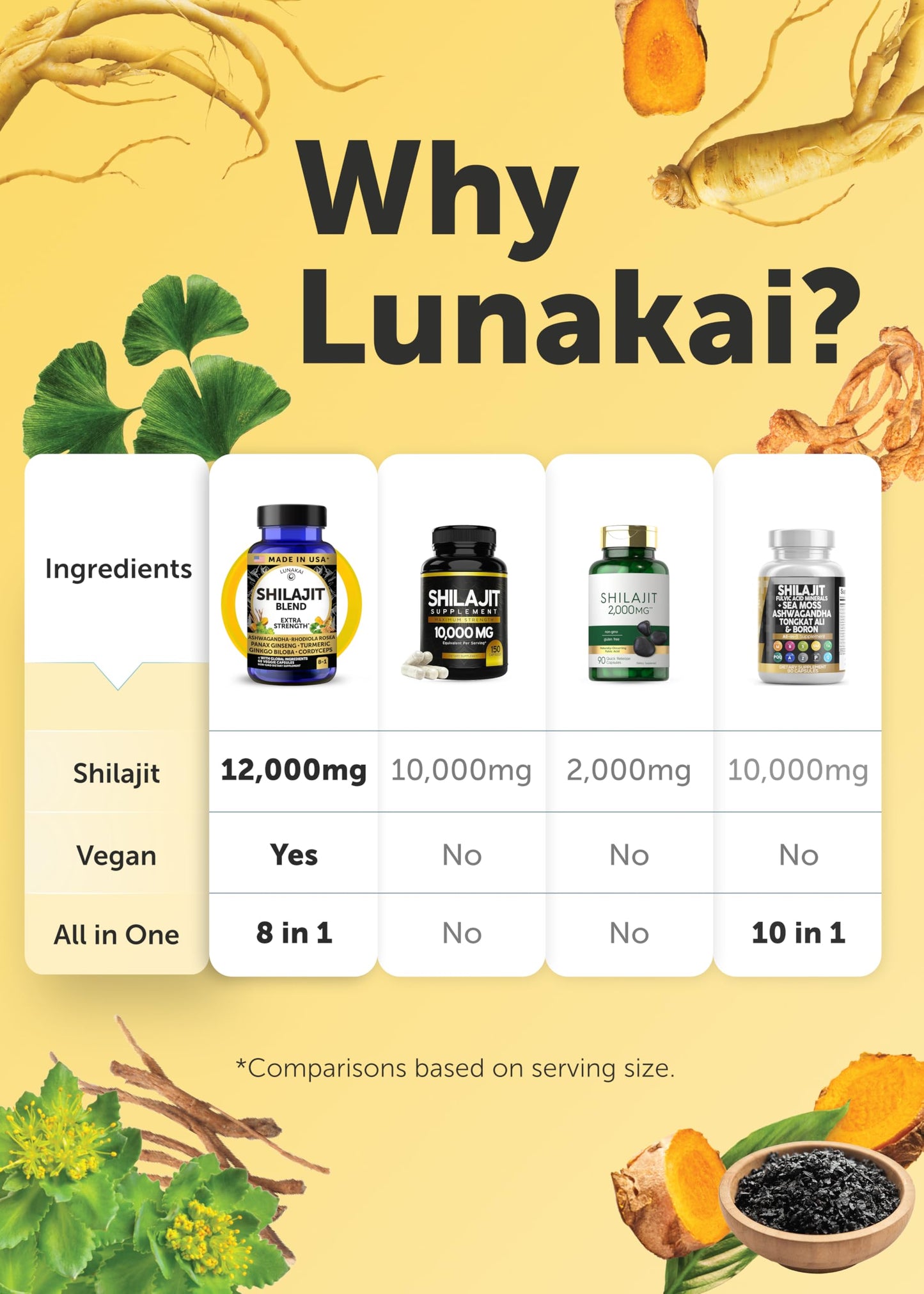 Lunakai USA Made Pure Shilajit Capsules with Ashwagandha, Rhodiola & Cordyceps - Extra Strength Shilajit Extract for Men & Women, 60ct LunakaiBuy Supplements Australia
