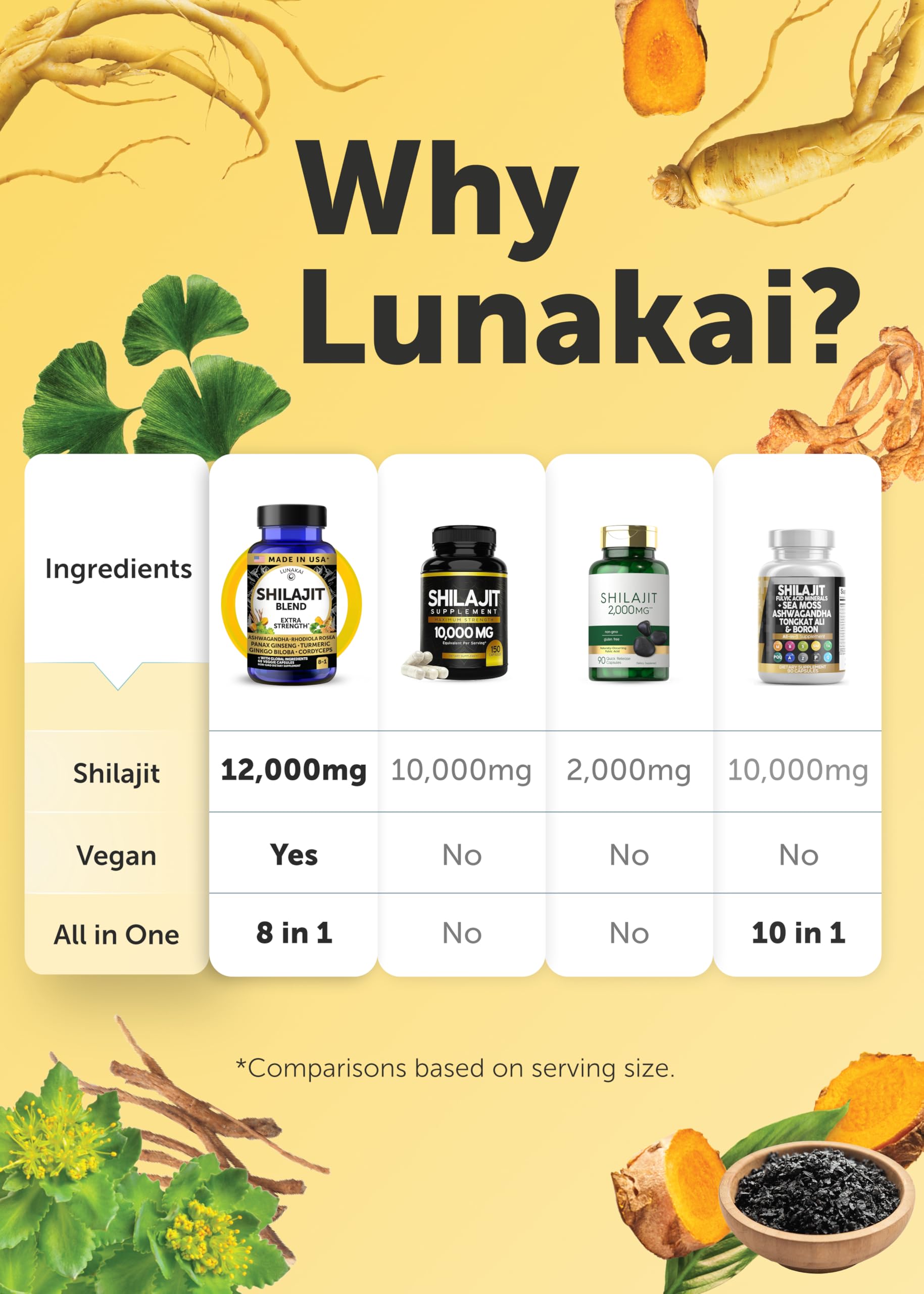 Lunakai USA Made Pure Shilajit Capsules with Ashwagandha, Rhodiola & Cordyceps - Extra Strength Shilajit Extract for Men & Women, 60ct LunakaiBuy Supplements Australia
