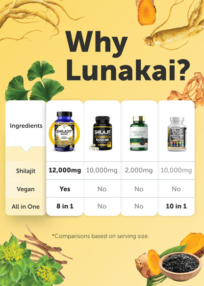 Lunakai USA Made Pure Shilajit Capsules with Ashwagandha, Rhodiola & Cordyceps - Extra Strength Shilajit Extract for Men & Women, 60ct LunakaiBuy Supplements Australia