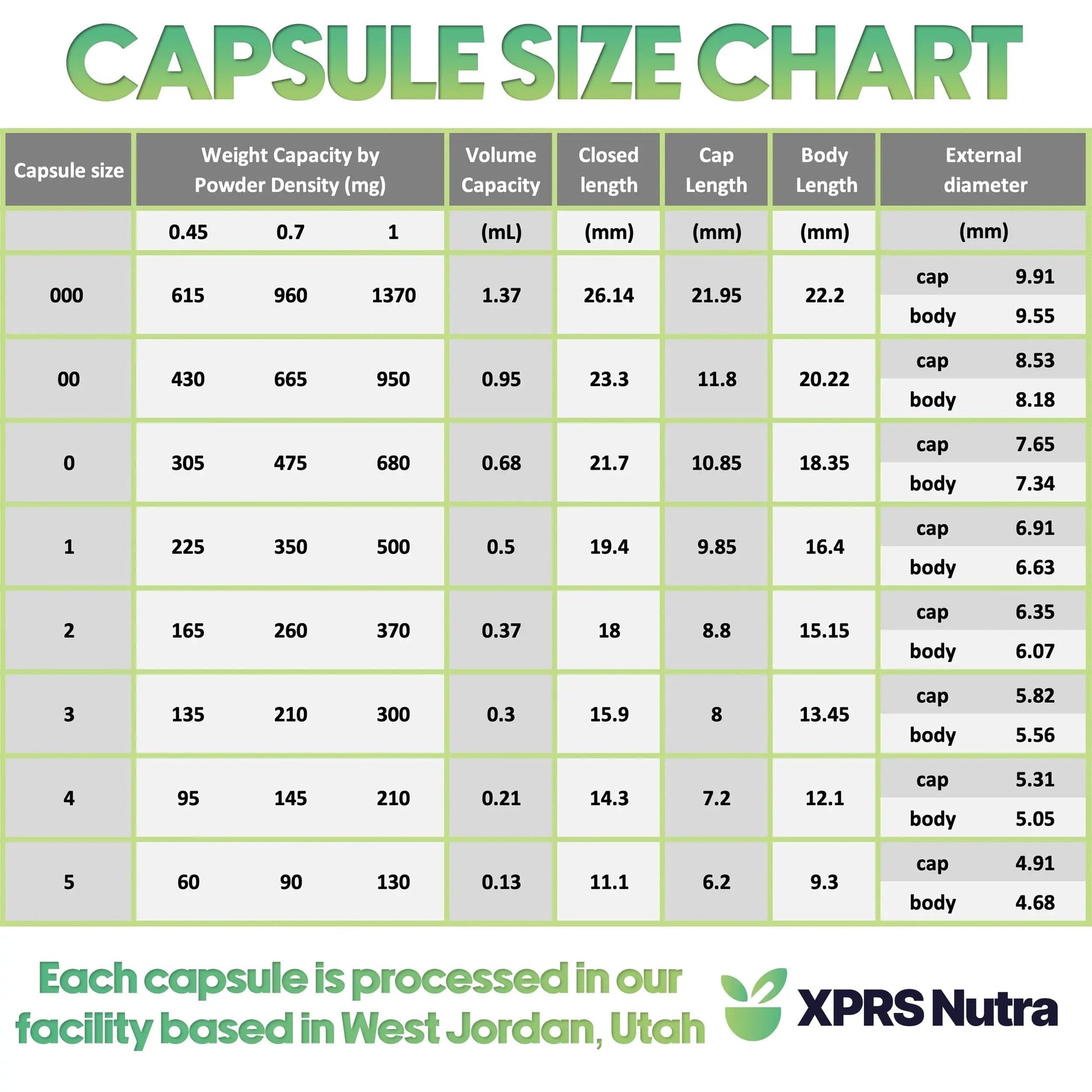 XPRS Nutra Size 3 Empty Capsules - 500 Count Empty Gelatin Capsules - Pills DIY Capsule Filling - Pure Bovine Pill Gel Caps Fillable XPRS NutraBuy Supplements Australia