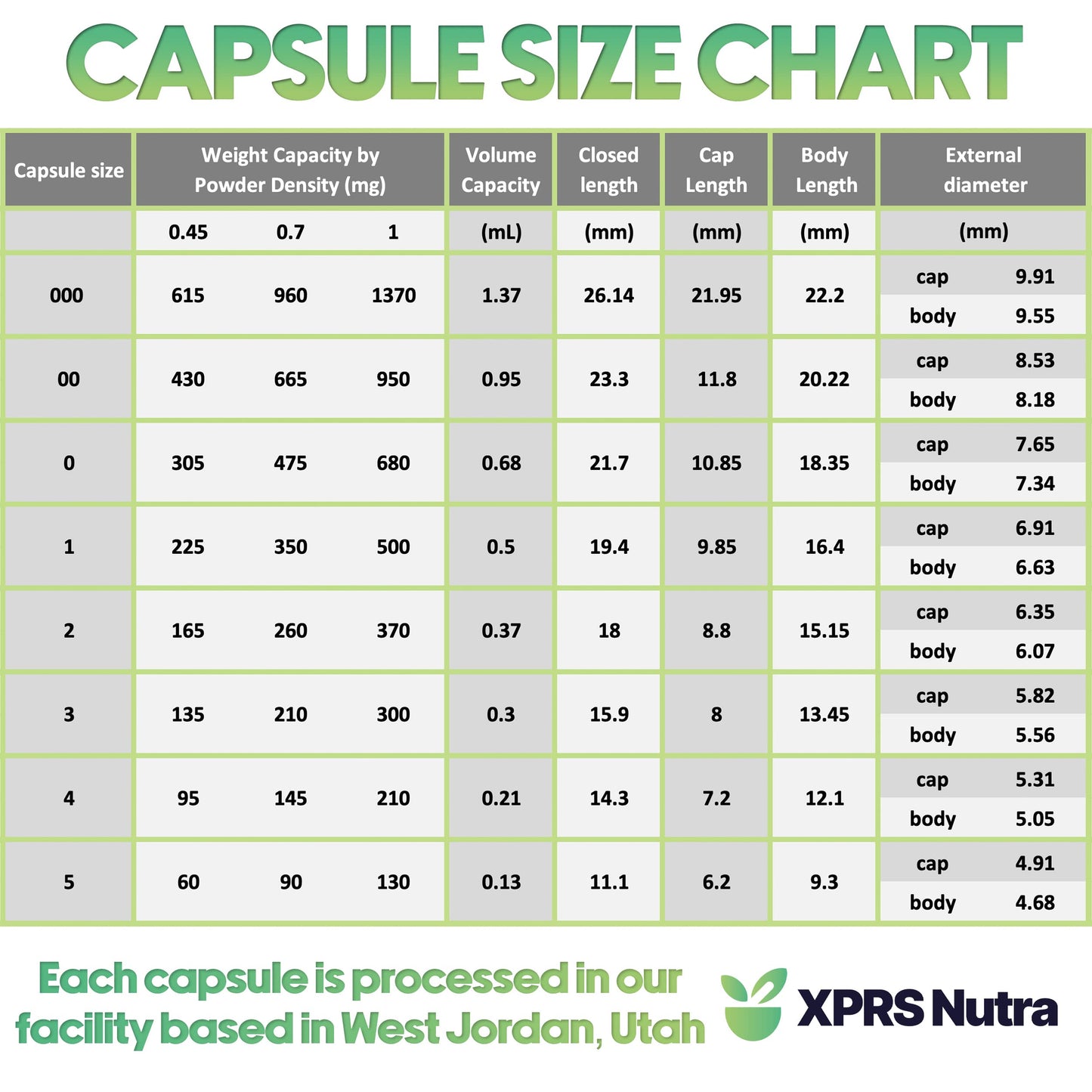 XPRS Nutra Size 1 Empty Capsules - 100 Count Empty Vegan Capsules - Vegetarian Pills - DIY Vegetable Capsule Filling- Veggie Pill Caps for Do-It-Yourself Supplements (Aqua) XPRS NutraBuy Supplements Australia