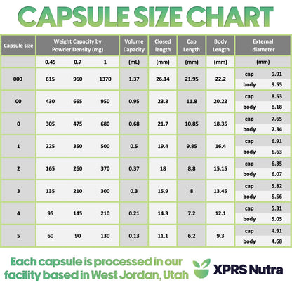 XPRS Nutra Size 1 Empty Capsules - 100 Count Empty Vegan Capsules - Vegetarian Pills - DIY Vegetable Capsule Filling- Veggie Pill Caps for Do-It-Yourself Supplements (Aqua) XPRS NutraBuy Supplements Australia