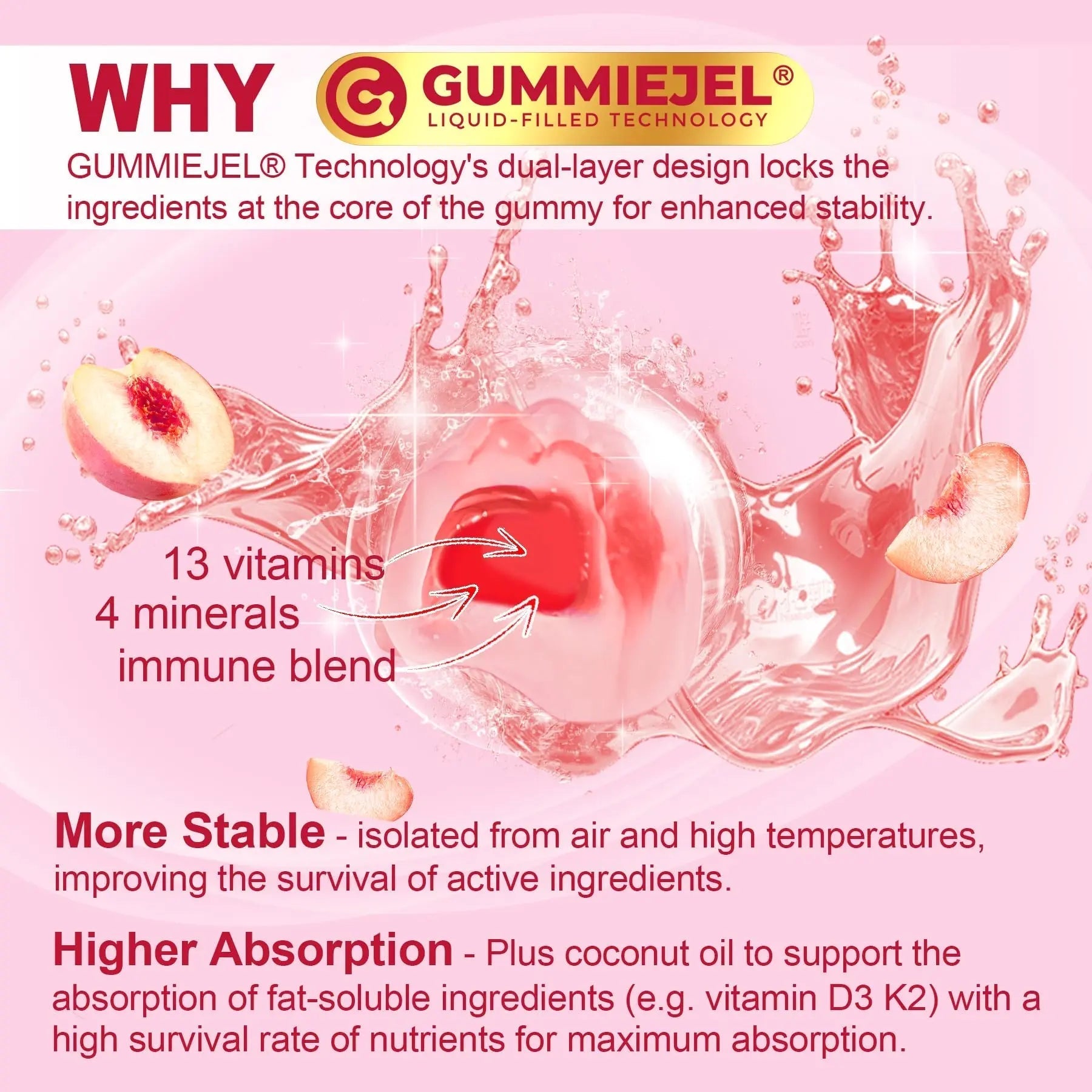 Methylated Multivitamin for Women Gummies, Calcium, D3 K2, Methylfolate & B12, Inositol, Daily Vitamin A, C, E, B Complex, Biotin, Iron NextdiaBuy Supplements Australia