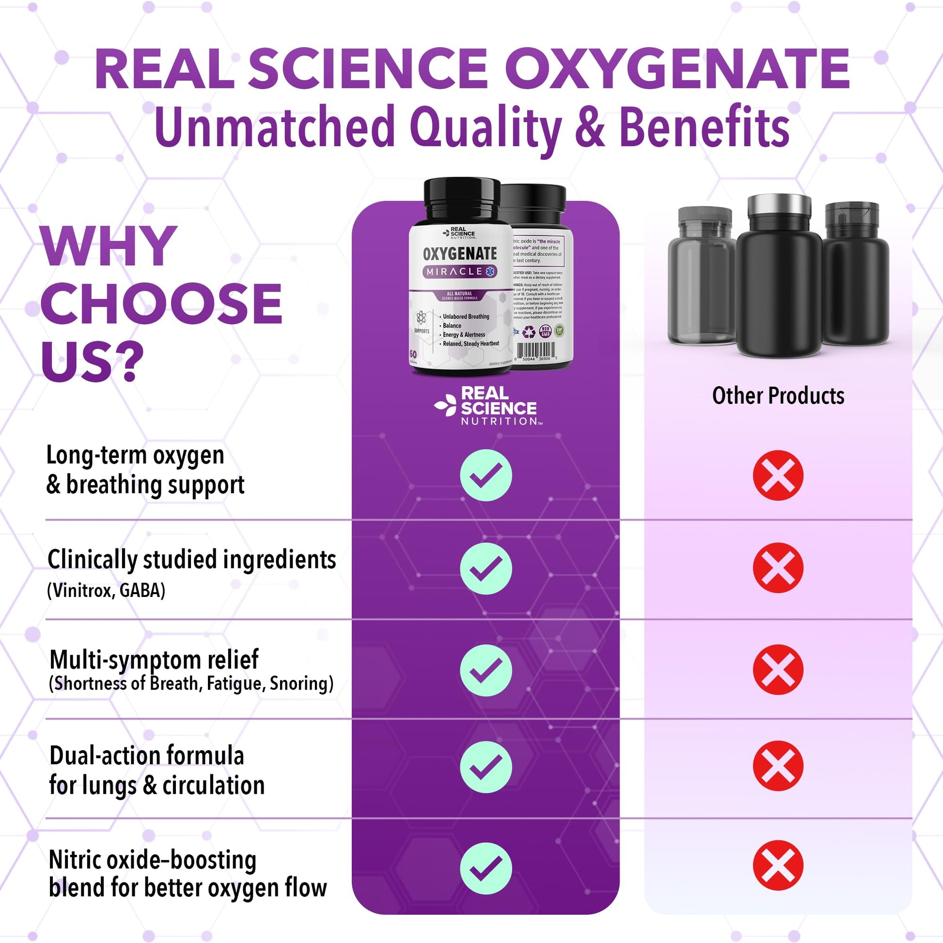 Real Science Oxygenate Miracle – Daily Lung & Circulation Support Supplement for Breathing Comfort and Energy – Supports Respiratory Function and Overall Wellness, 60 Caps Real Science NutritionBuy Supplements Australia