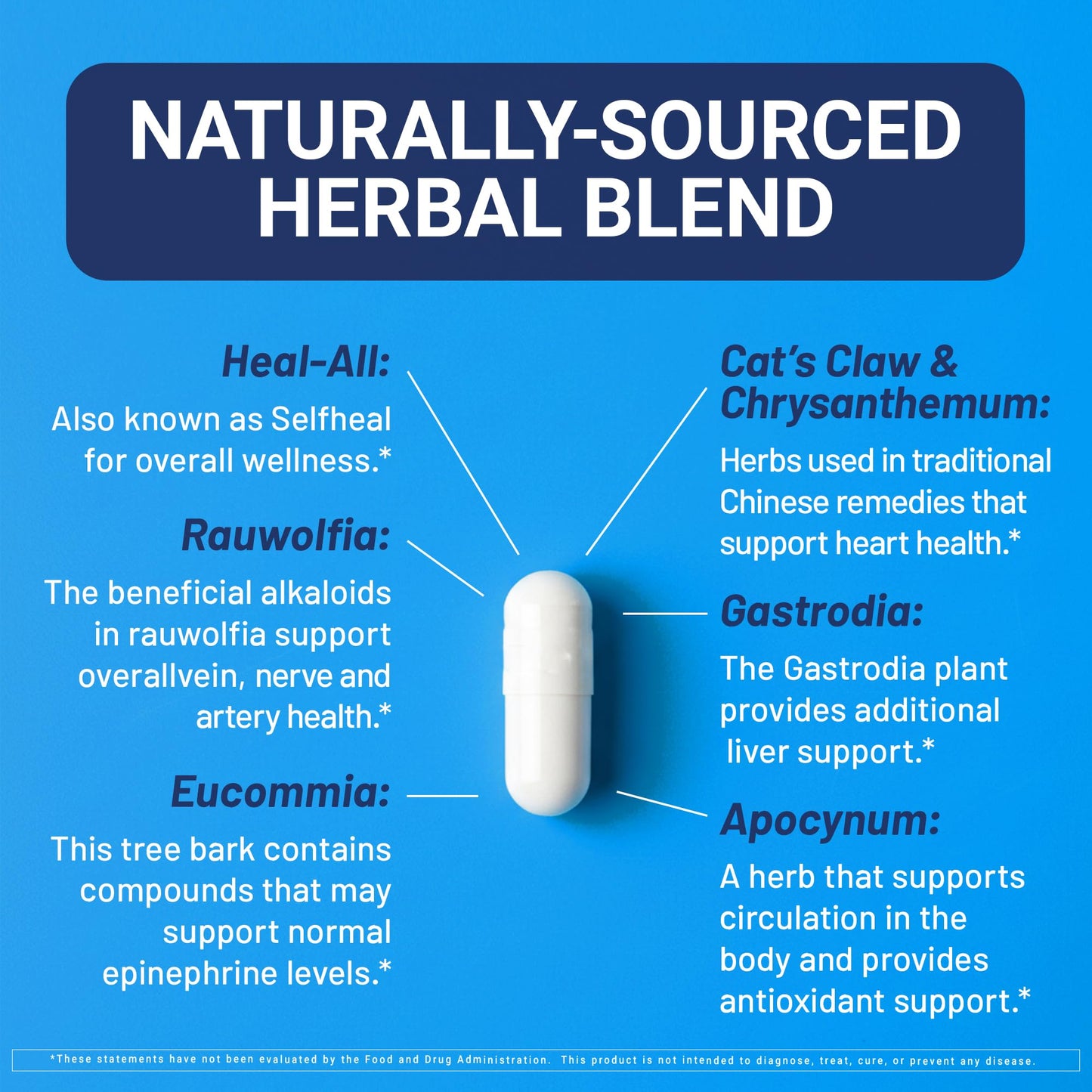 U.S. Doctors’ Clinical HyperBalance Herbal Support for Liver with Eucommia Bark, Senna, Wild Chrysanthemum to Promote Regulation (1 Month Supply – 60 Capsules) U.S.DOCTORS'CLINICALBuy Supplements Australia