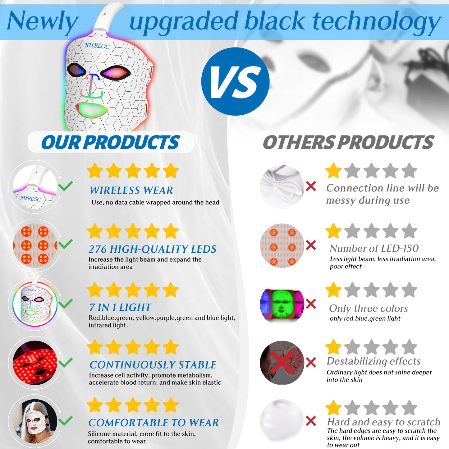 BUBLOC Red Light Therapy Mask, Led Contour Face Mask Light Therapy, 7 Color Red Light Face Mask BUBLOCBuy Supplements Australia