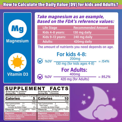 Magnesium Glycinate Gummies for Adults & Kids 4+, Sugar Free Magnesium Bisglycinate Supplement 400/200mg with B6D3, 5HTP, L-Theanine for Sleep & Relaxation