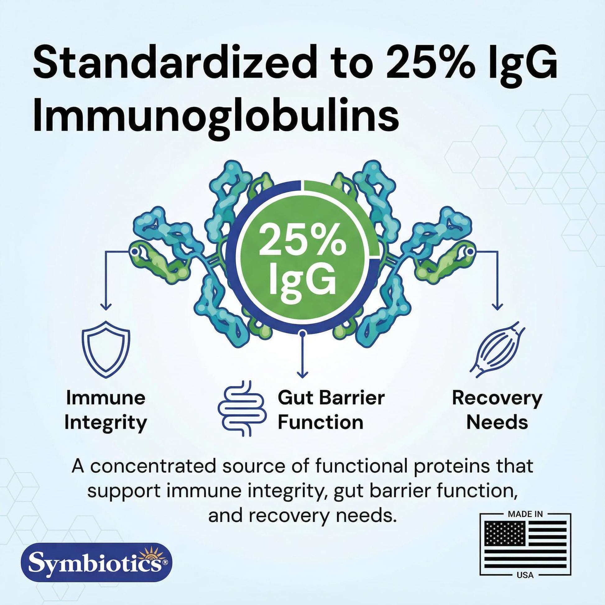 Symbiotics Colostrum Plus Powder 2.25 oz – Immune & Muscle Recovery Support, 25% IgG Immunoglobulins, Gut Health & Training Resilience, Unflavored, Gluten Free - 2.25 oz SymbioticsBuy Supplements Australia