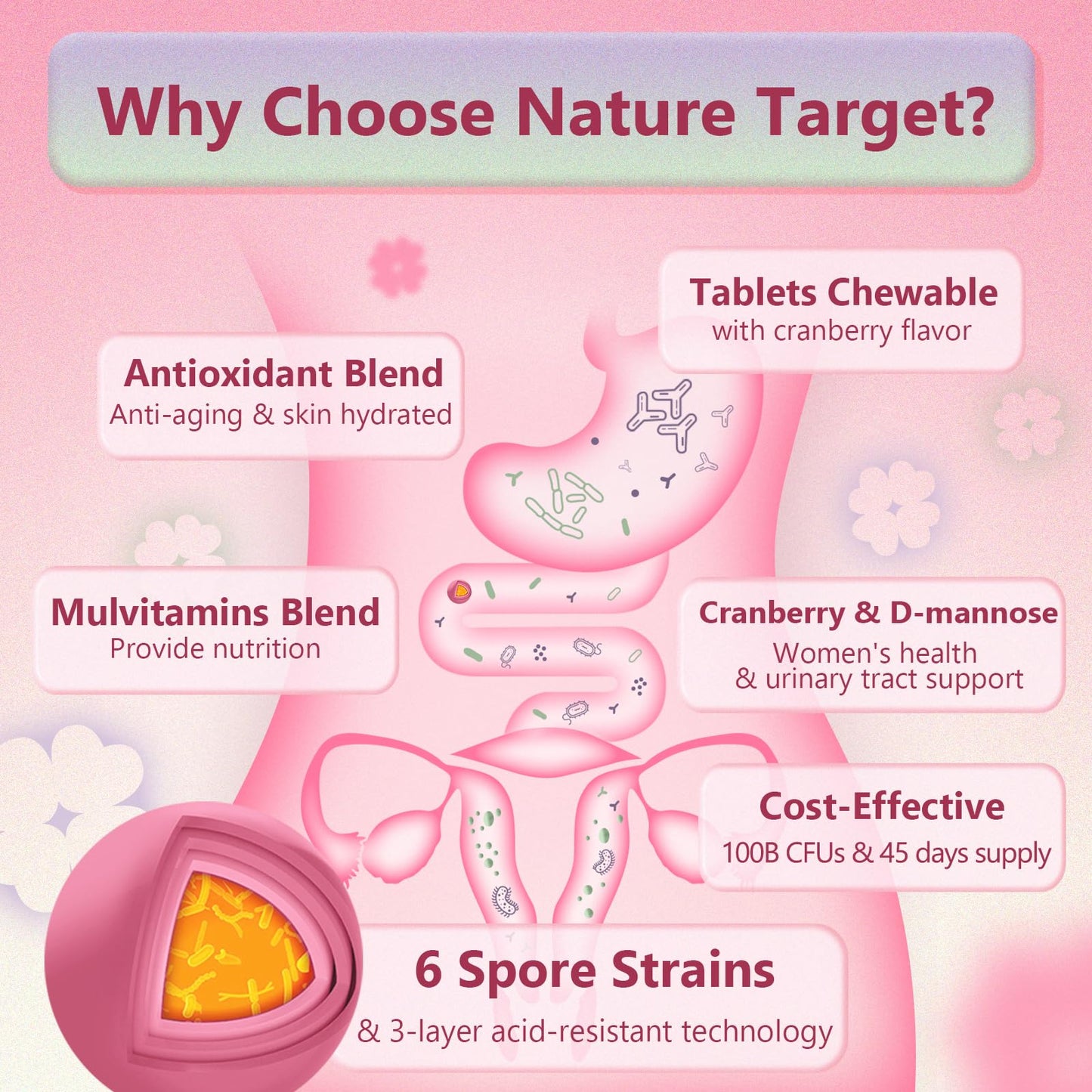 Probiotics for Women Digestive Health, Vaginal Probiotics with D-Mannose & Cranberry NATURE TARGETBuy Supplements Australia