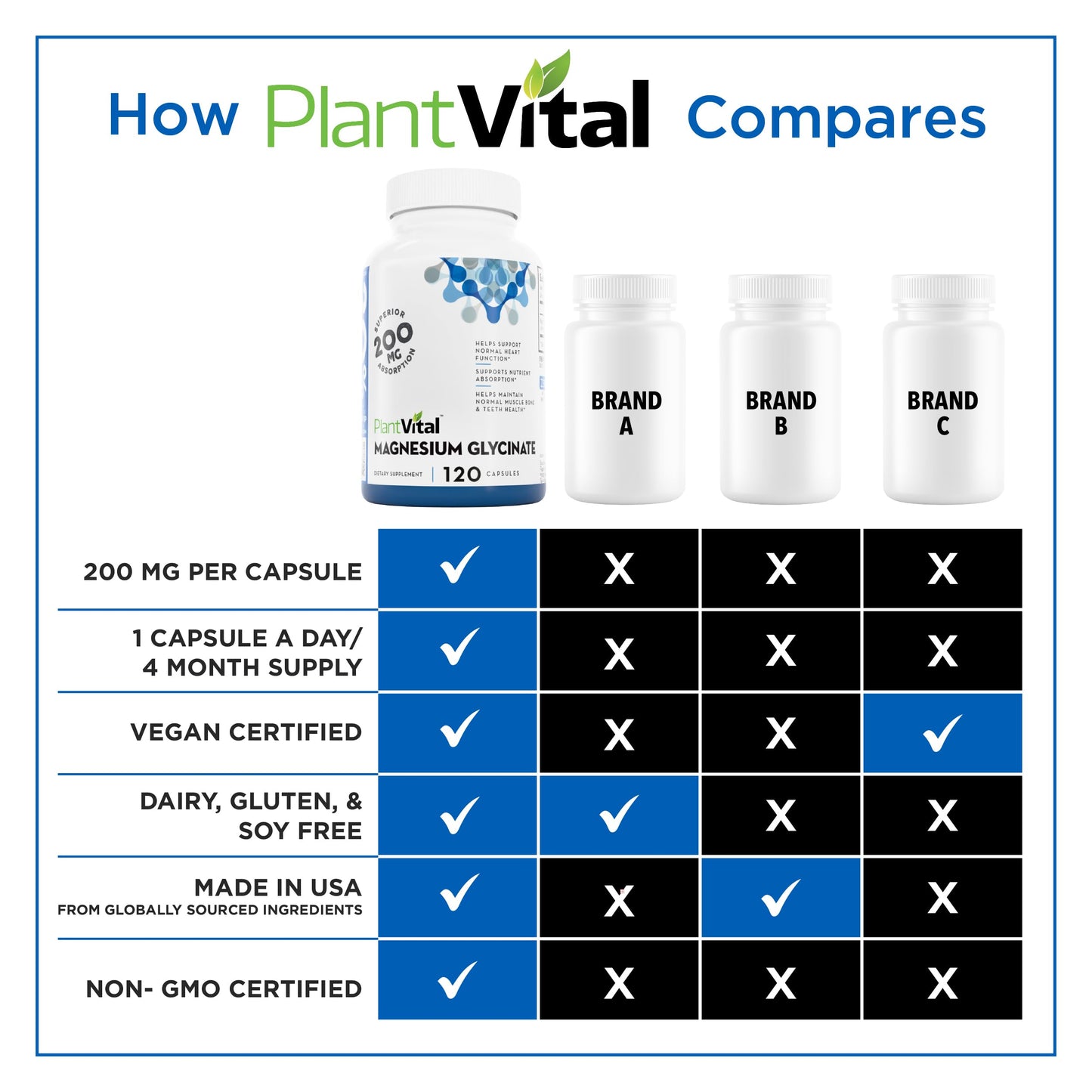 PlantVital Magnesium Glycinate 200mg - Supports Restful Sleep, Muscle & Nerve Function, Normal Heart & Bone Health - Feel Calm & Relax - Vegan, Third Party Tested, Gluten Free, Non-GMO - 120 Capsules PlantvitalBuy Supplements Australia