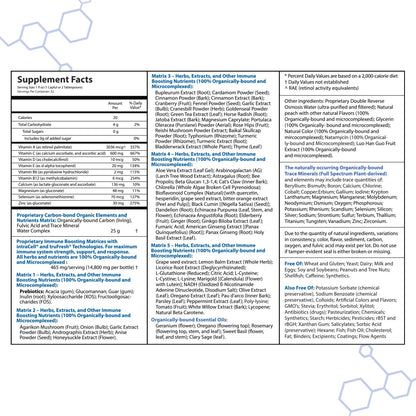 Drucker Labs -intraIMMUNE Organic Liquid Daily Immune & Defense Support, Multivitamin, Elderberry, Echinacea, Zinc, Vitamin D, C E, Vegan, Non GMO, Gluten Free (32 oz., Sugar Free Peach Berry) intraIMMUNEBuy Supplements Australia