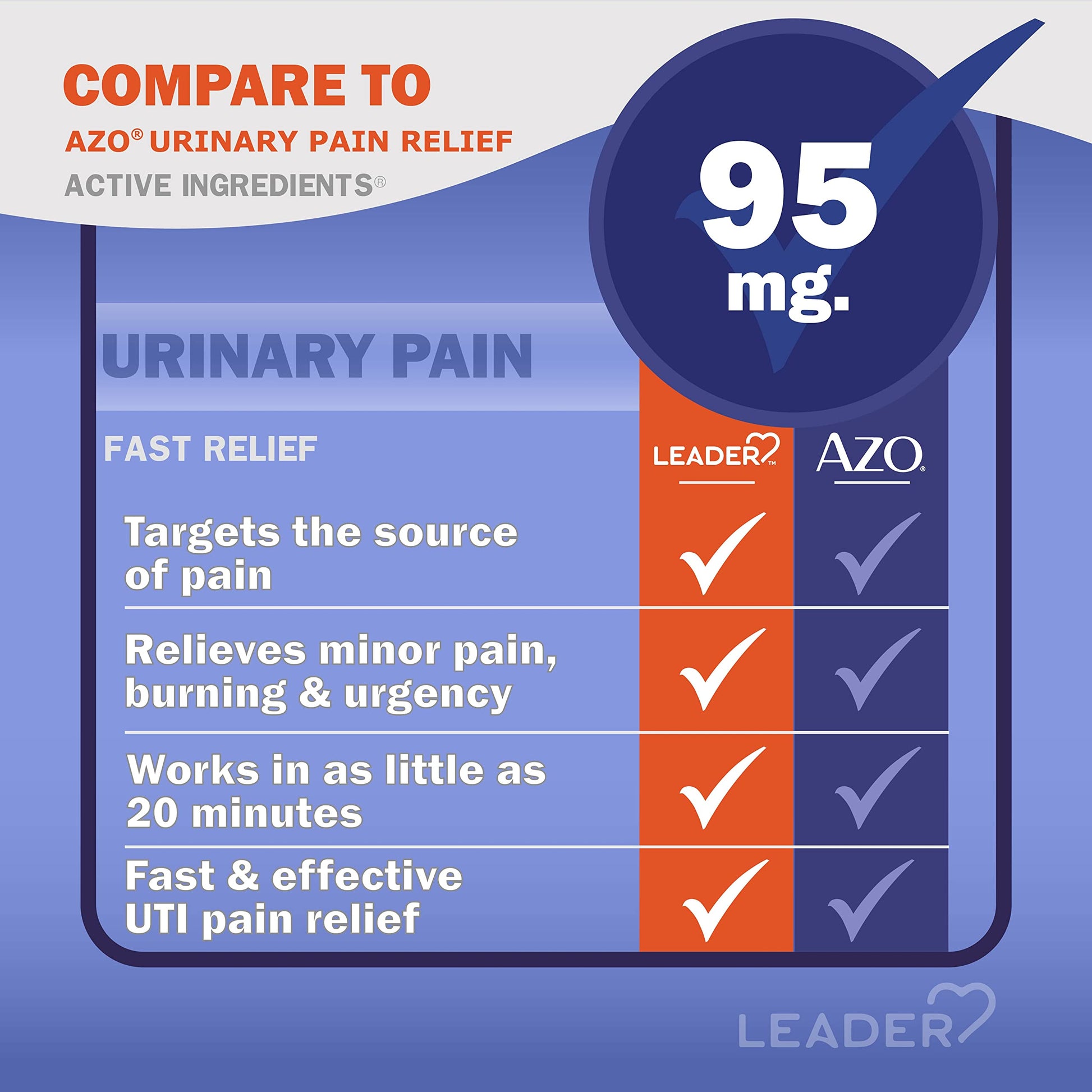 LEADER Urinary Maximum Strength, Fast Action for Burning & Urgency, Phenazopyridine Hydrochloride 95 mg, 30 Tablets, 4-Pack LeaderBuy Supplements Australia