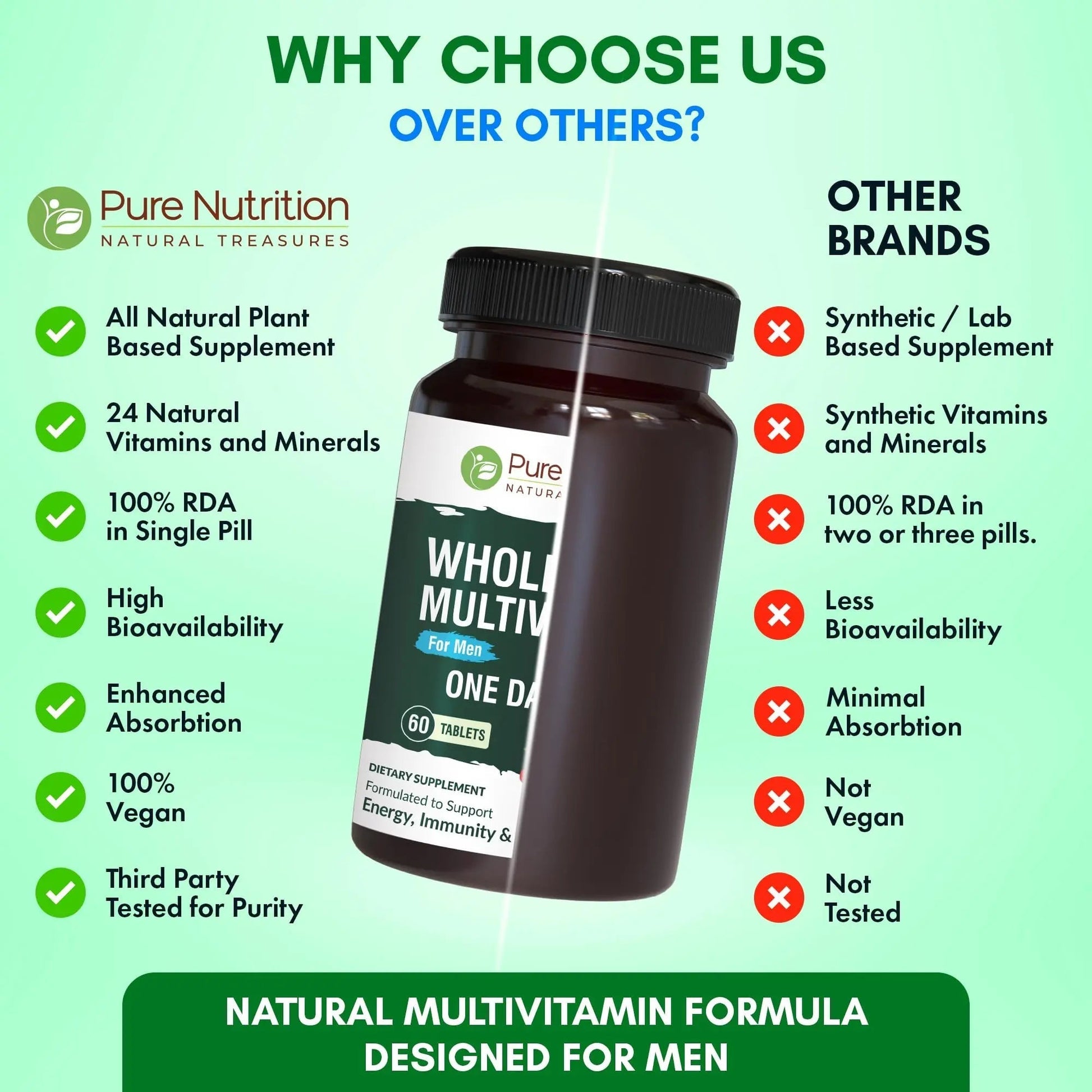 Pure Nutrition Whole Food Multivitamins for Men | 90 Tabs | One-A-Day | 100% RDA | 24 Natural Vitamins and Minerals | PURE NUTRITION NATURAL TREASURES