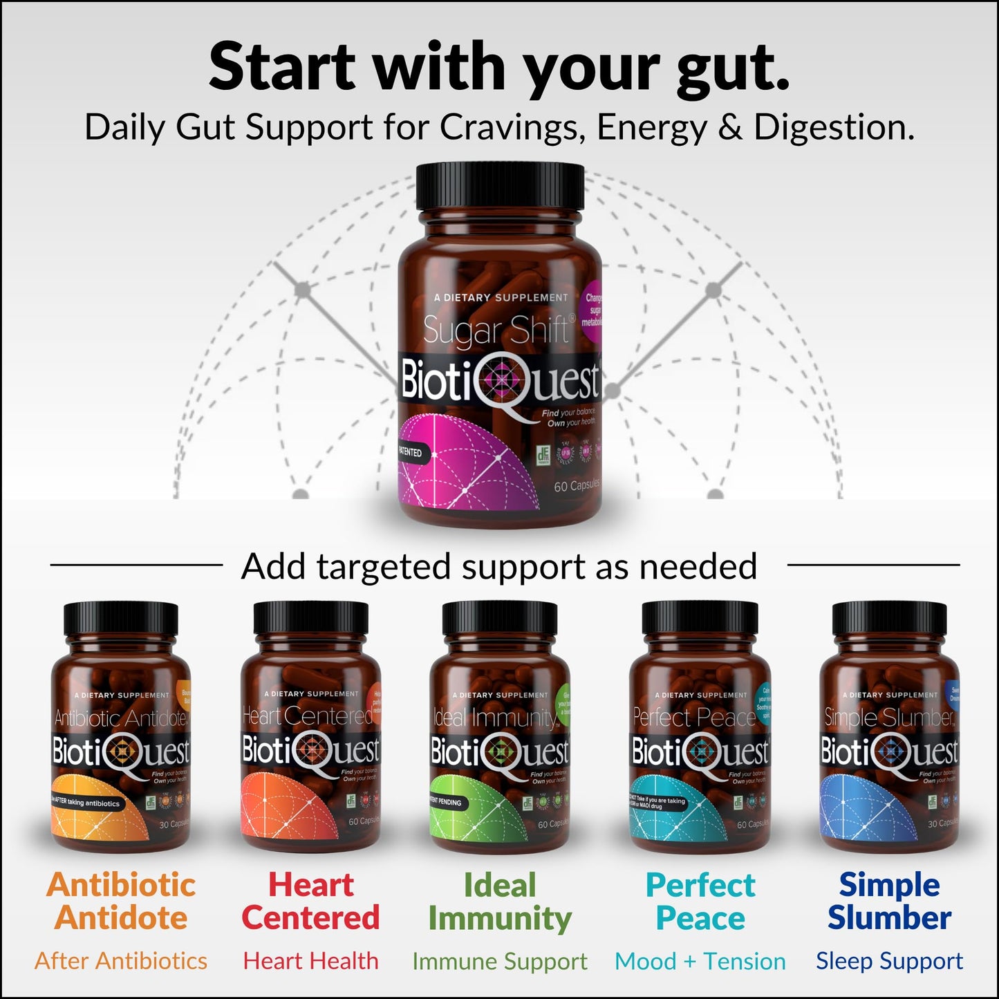 BiotiQuest Sugar Shift Probiotic | Helps Decrease Sugar & Carb Cravings and Supports Digestive Balance | 22 Billion CFU | Non-GMO, Gluten-Free, & Vegan | 60 Servings BiotiQuestBuy Supplements Australia