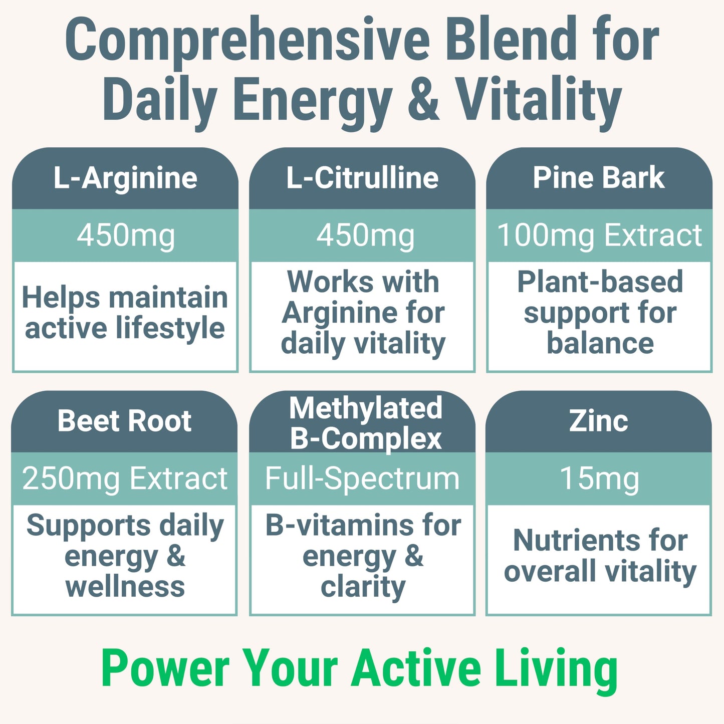 Pine Bark Extract L-Arginine L-Citrulline Beetroot Probiotic Fiber Methylated B Complex Zinc Gummies for Women Men Adults Kids w. Chicory Root Inulin 5-MTHF B6 P5P Powder Capsule Pill Supplement Alt SHIZAMBuy Supplements Australia