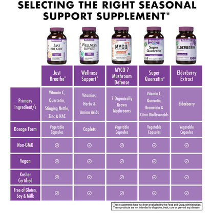 Bluebonnet Nutrition JustBreathe, Seasonal Support*, Non-GMO, Kosher Certified, Gluten-Free, Soy-Free, Dairy-Free, 30 Vegetable Capsules, 15 Servings BlueBonnetBuy Supplements Australia