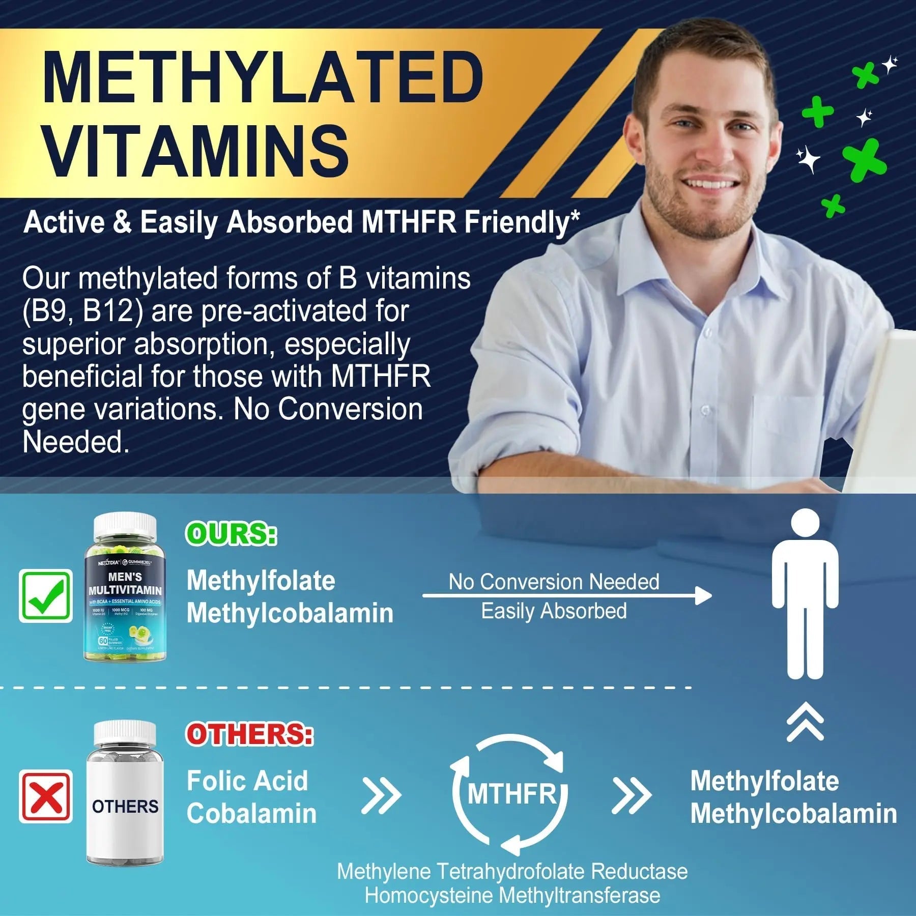Nextdia Mens Multivitamin Gummies 60 Count + Womens Multivitamin Gummies 60 Count NextdiaBuy Supplements Australia