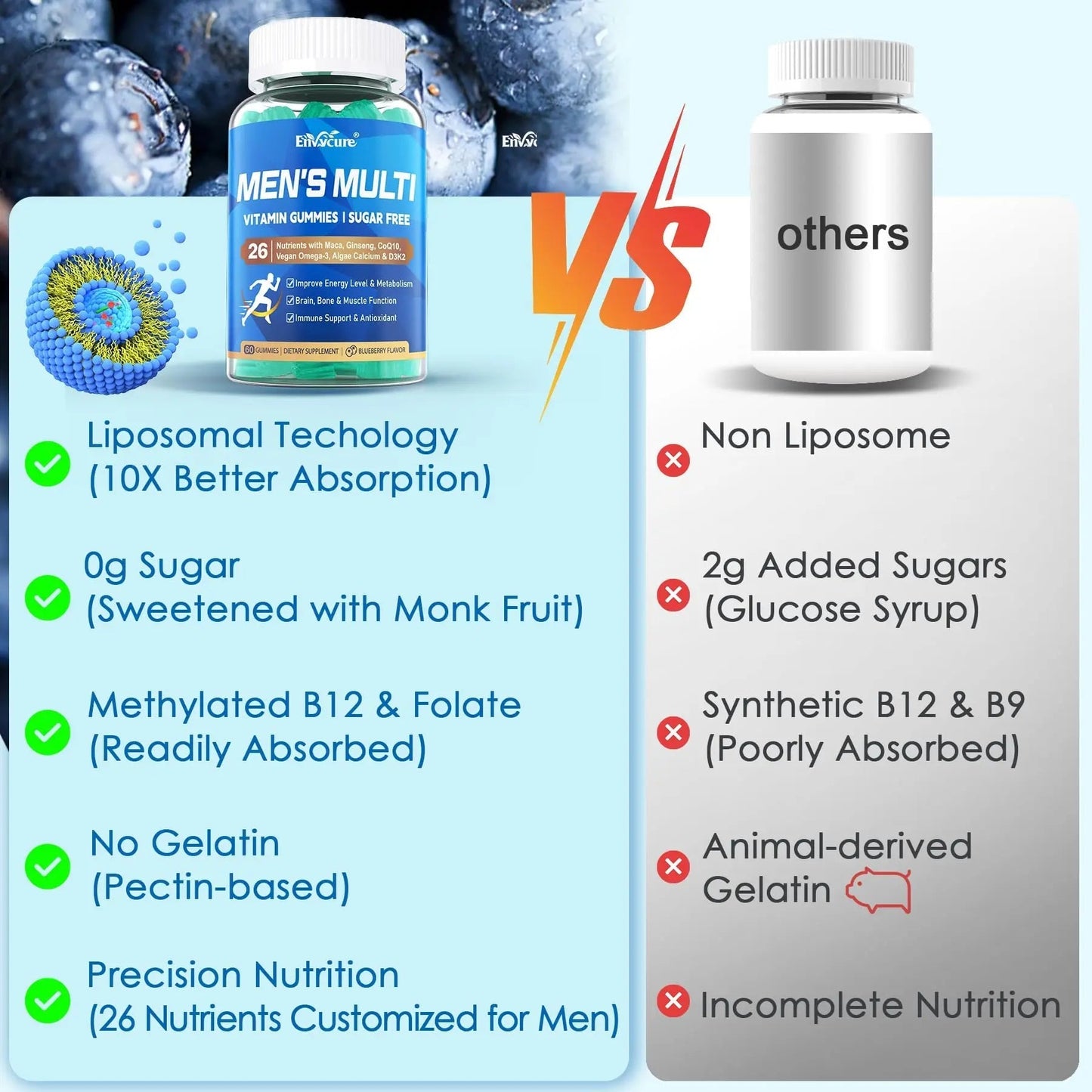 Methylated Multivitamin for Men Gummies, Vegan Omega 3, CoQ10, Zinc, Vitamin A C D3 K2 E B Complex, Calcium, Magnesium, Lycopene EnvyCureBuy Supplements Australia