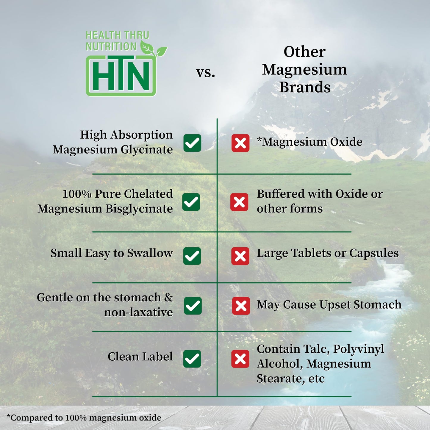 Magnesium Glycinate - Muscle, Nerves, Relaxation & Sleep Supplement | 200mg Elemental Magnesium Fully Reacted Chelated | Gentle on the Stomach | Non-GMO 120 Tablets | by Health Thru Nutrition Health Thru NutritionBuy Supplements Australia